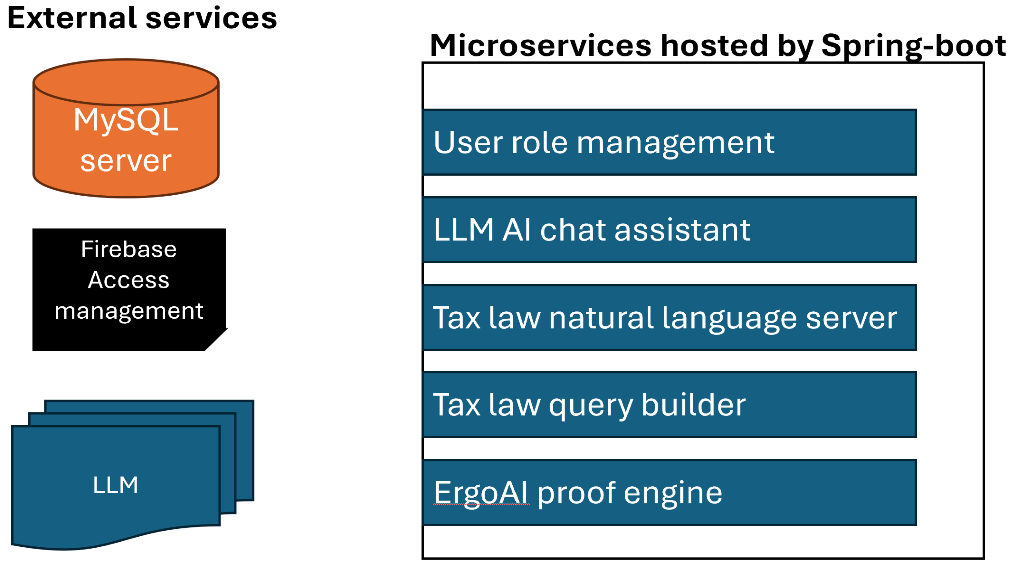 Preprints 194768 g005