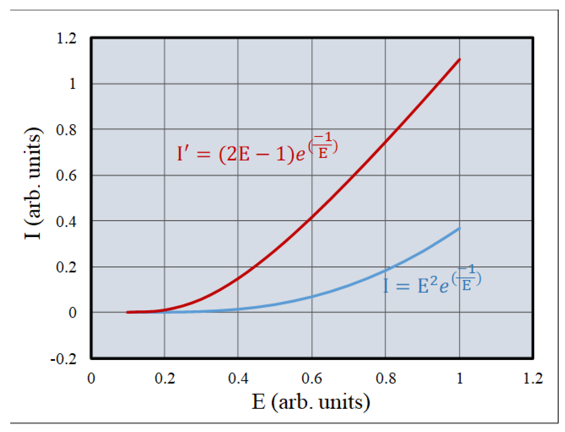 Preprints 192084 g002