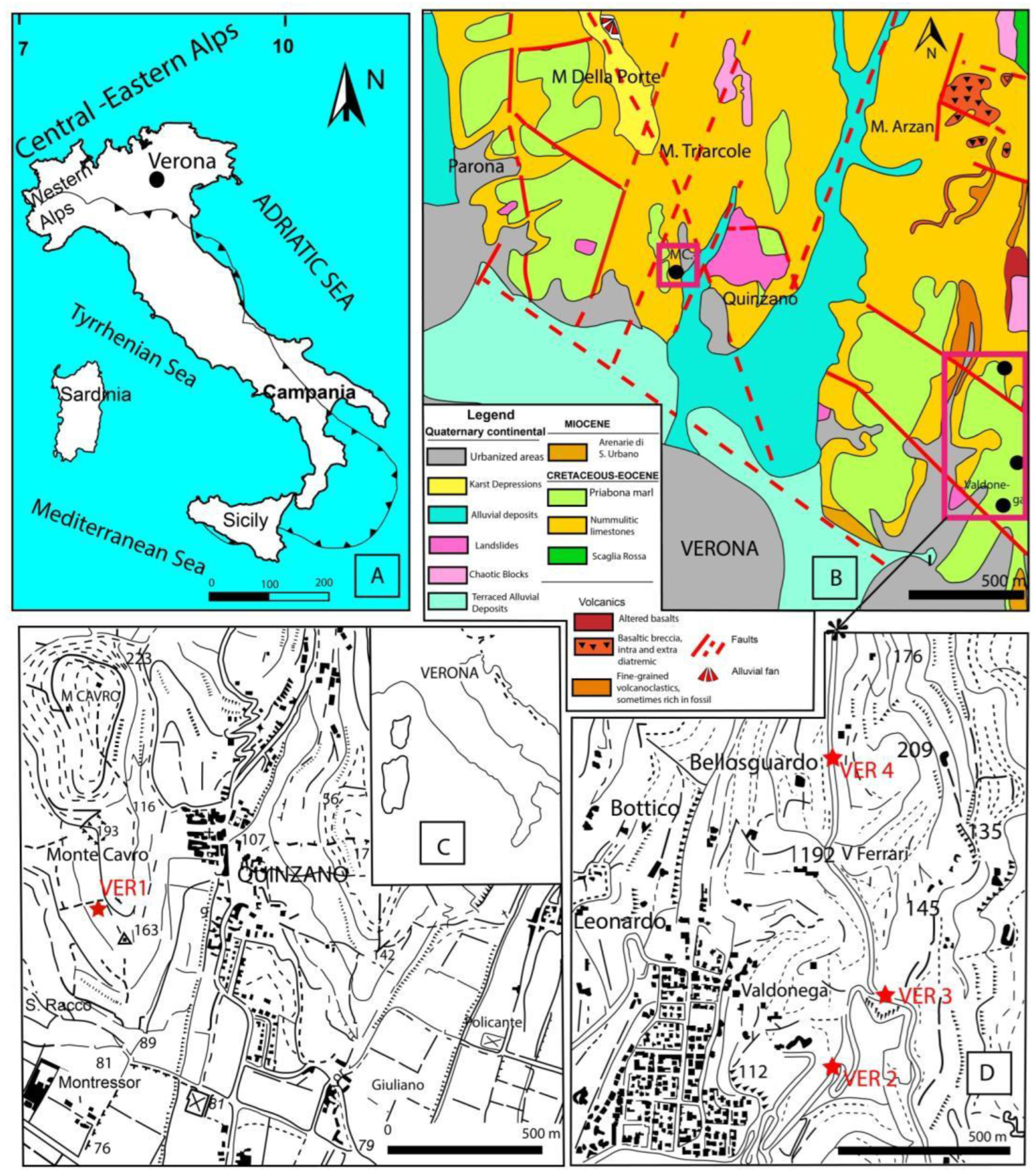 Preprints 164087 g001