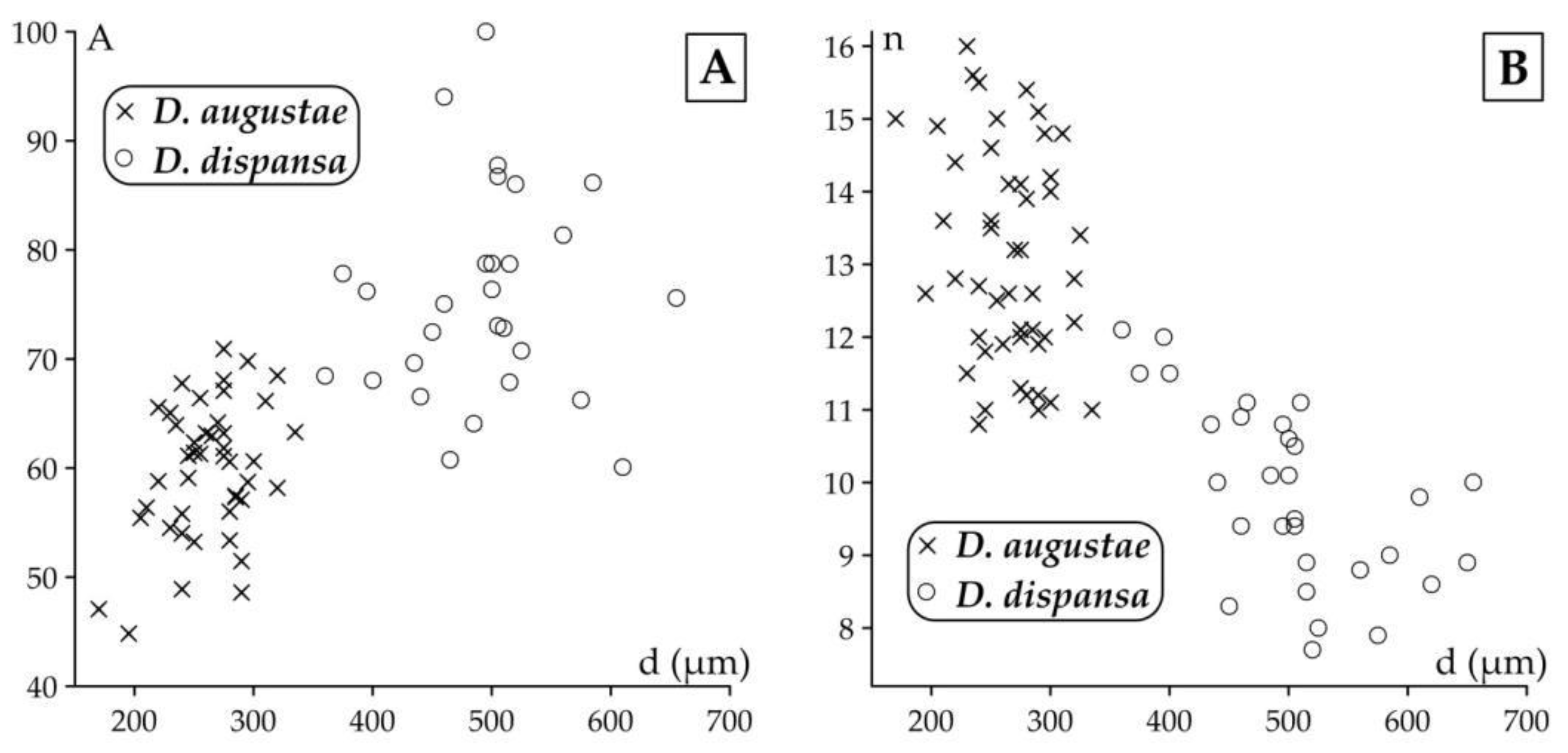 Preprints 164087 g010