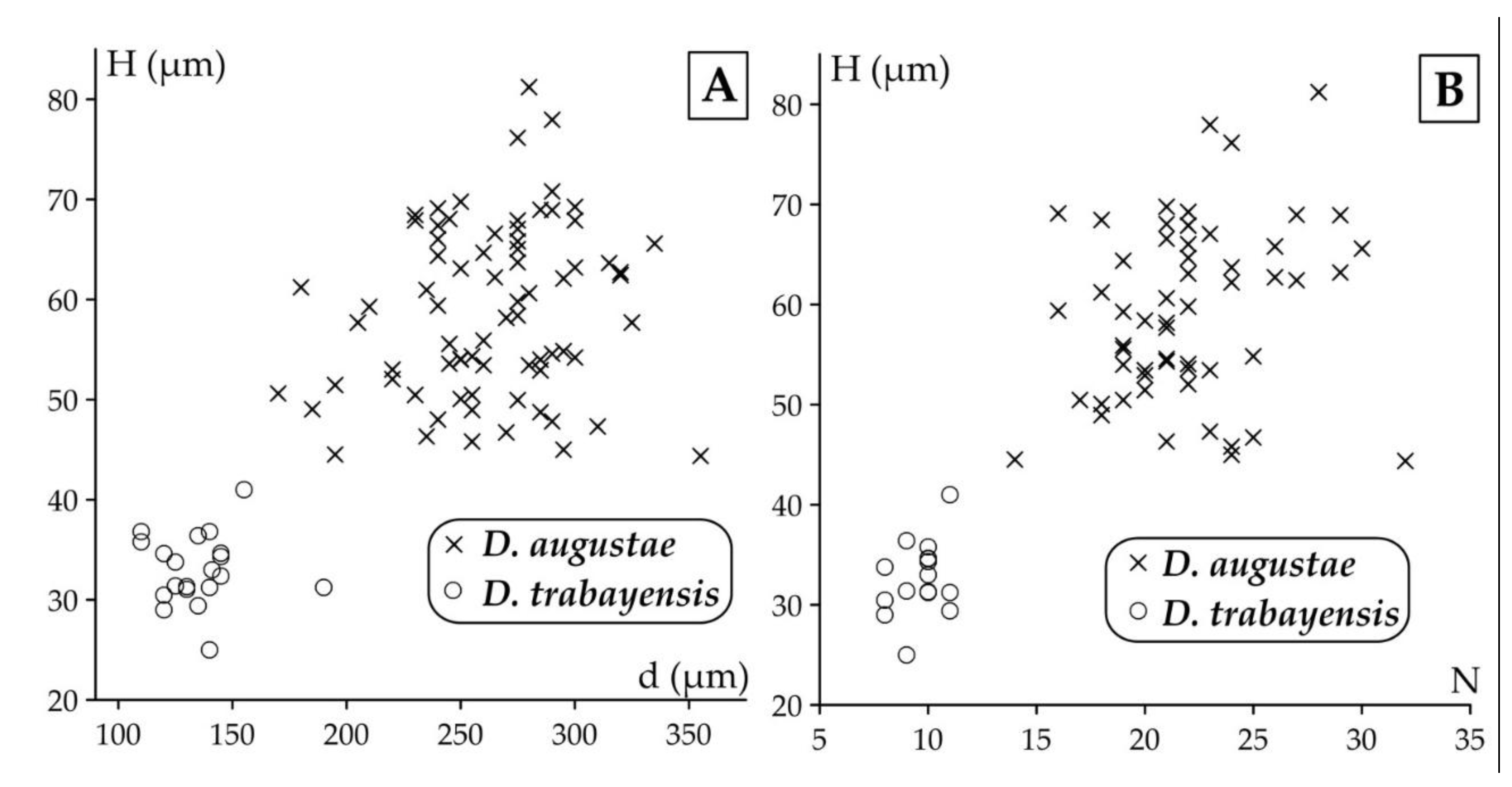 Preprints 164087 g011