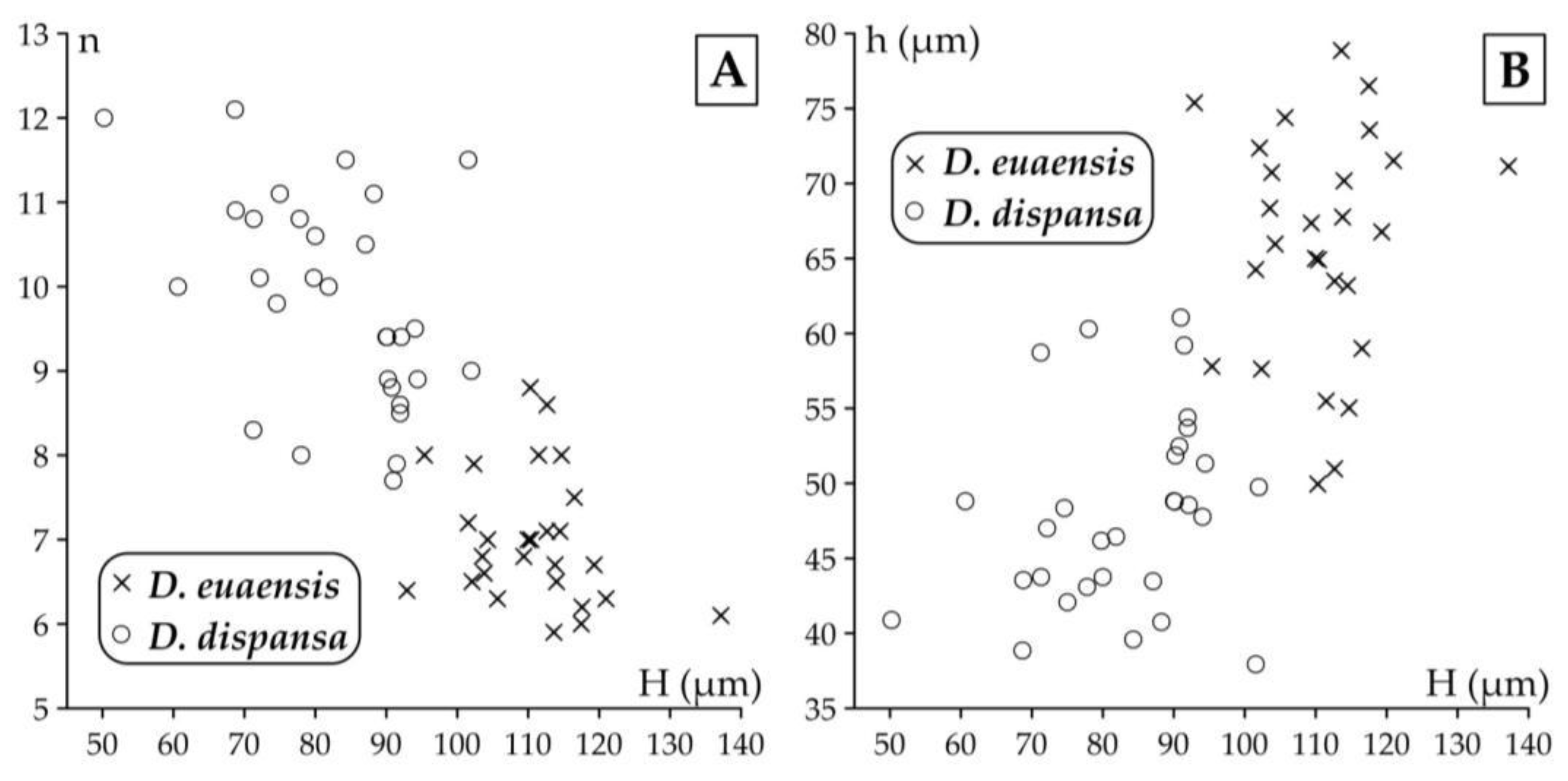 Preprints 164087 g014