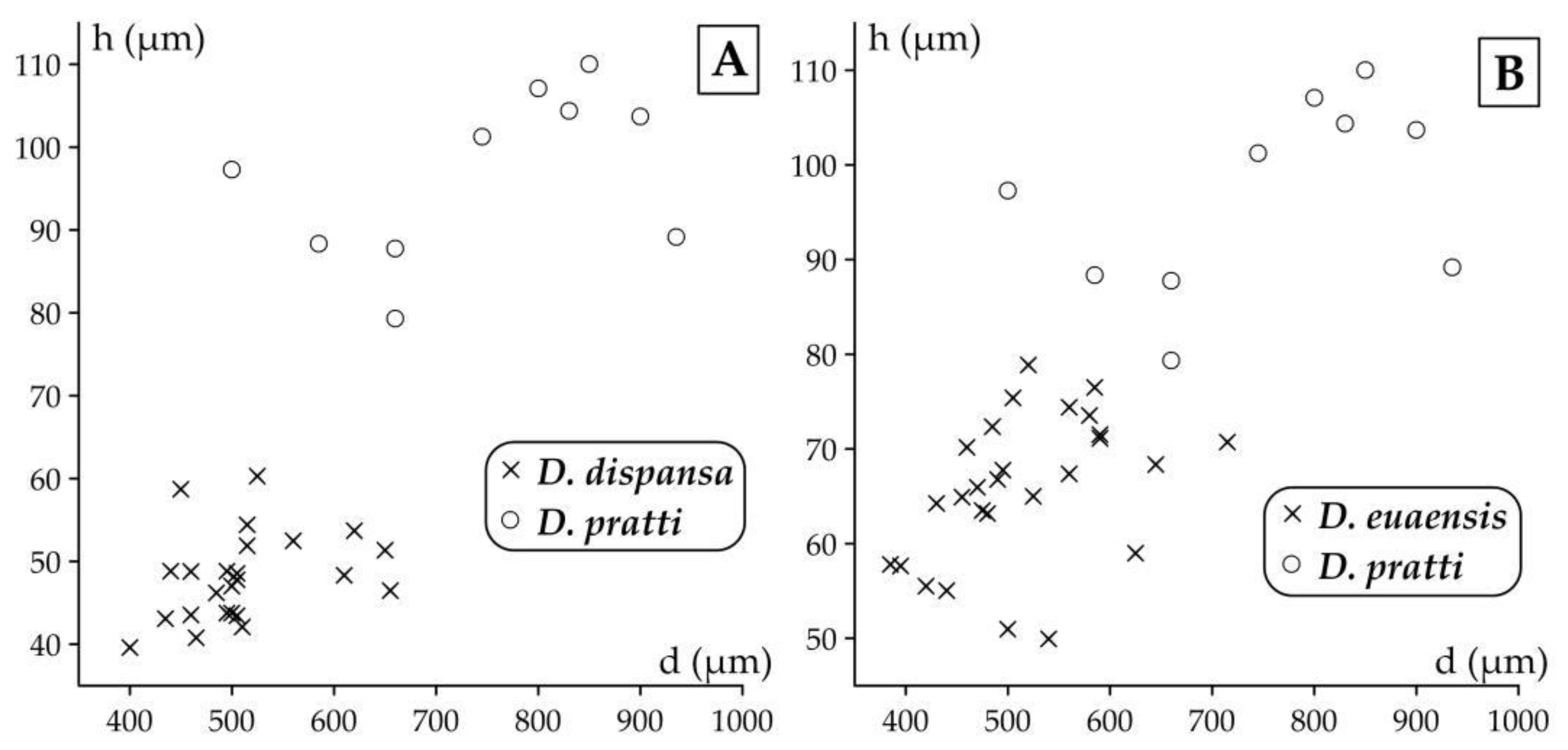 Preprints 164087 g016