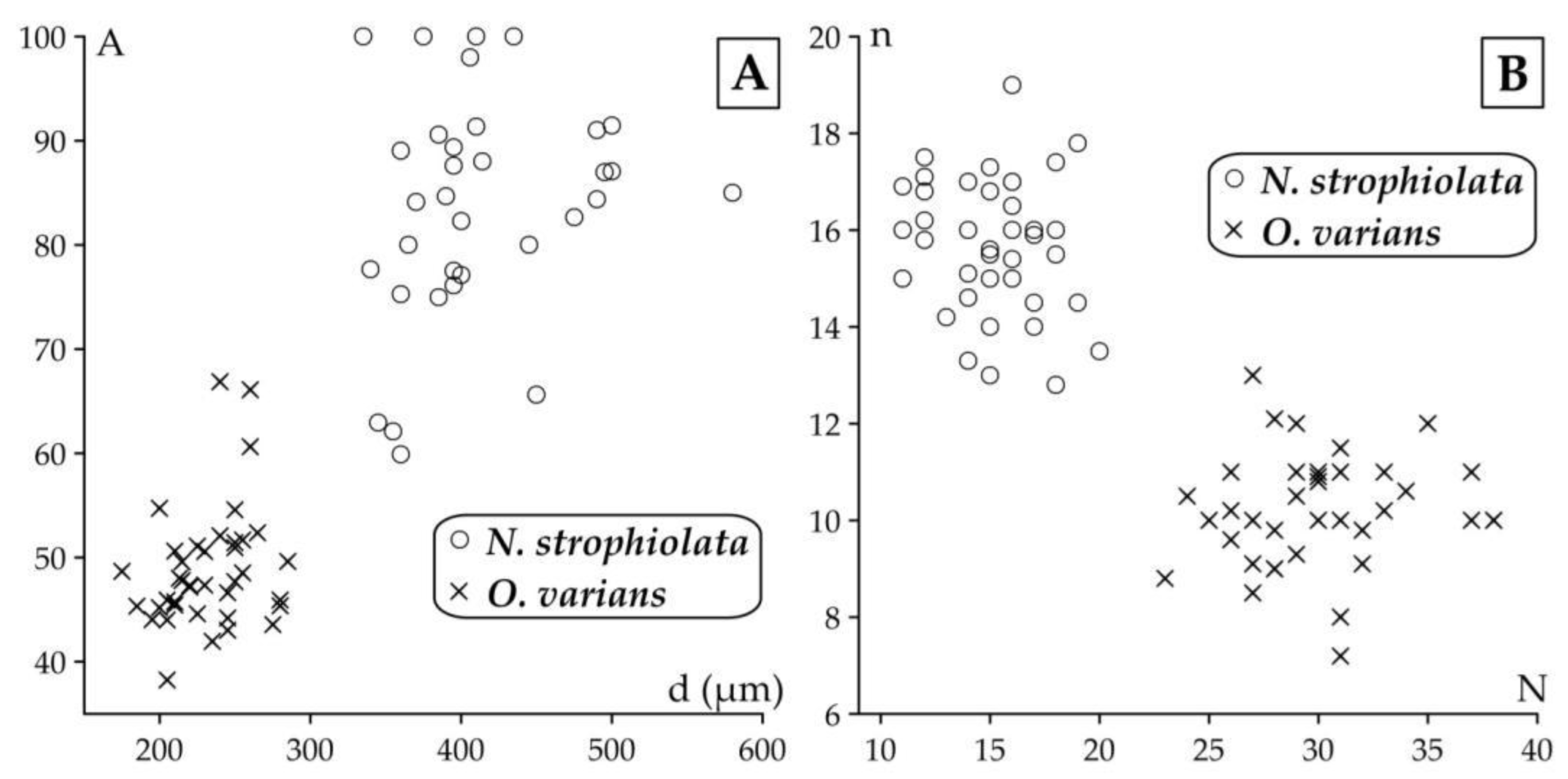 Preprints 164087 g020