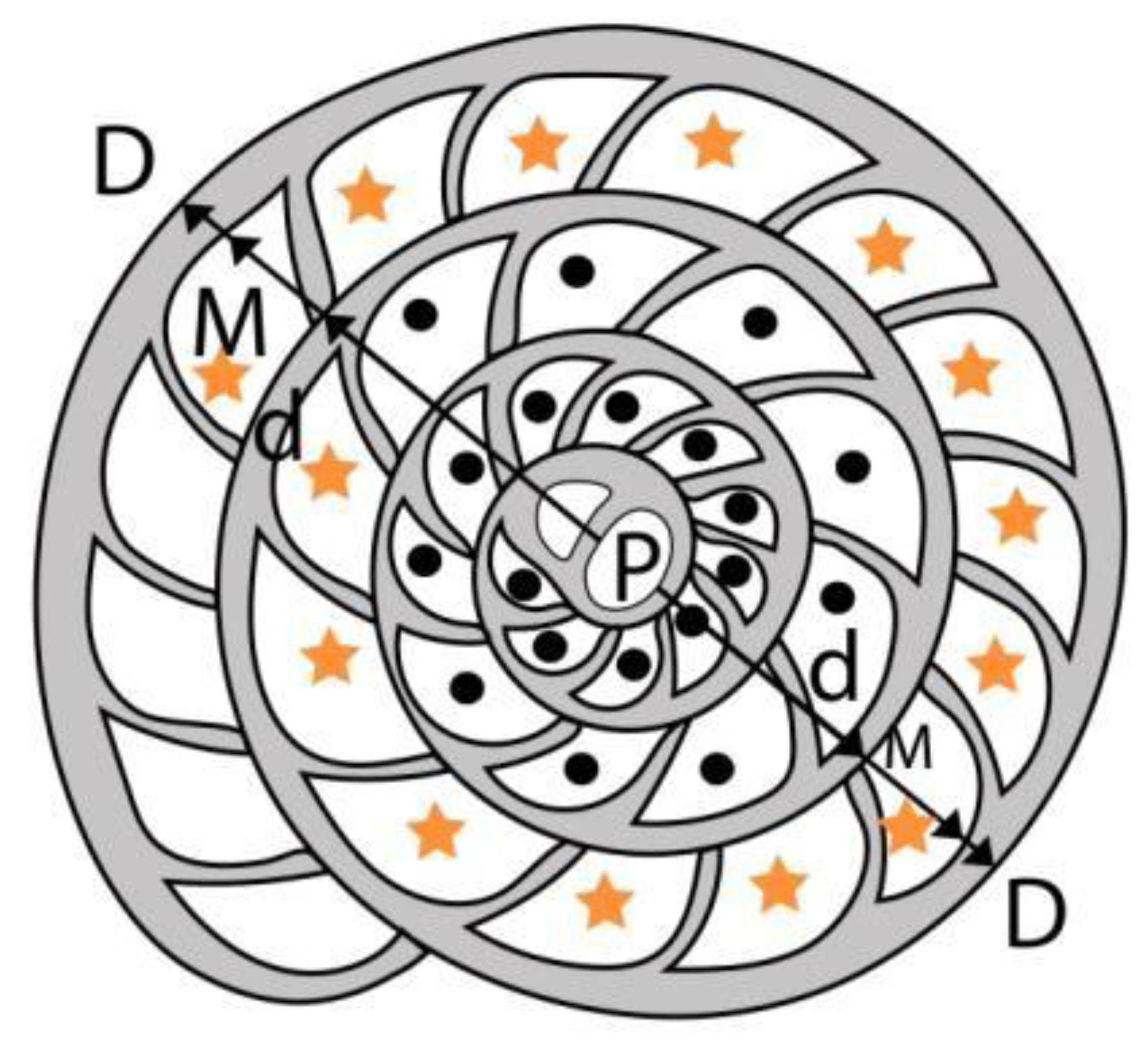 Preprints 164087 g026