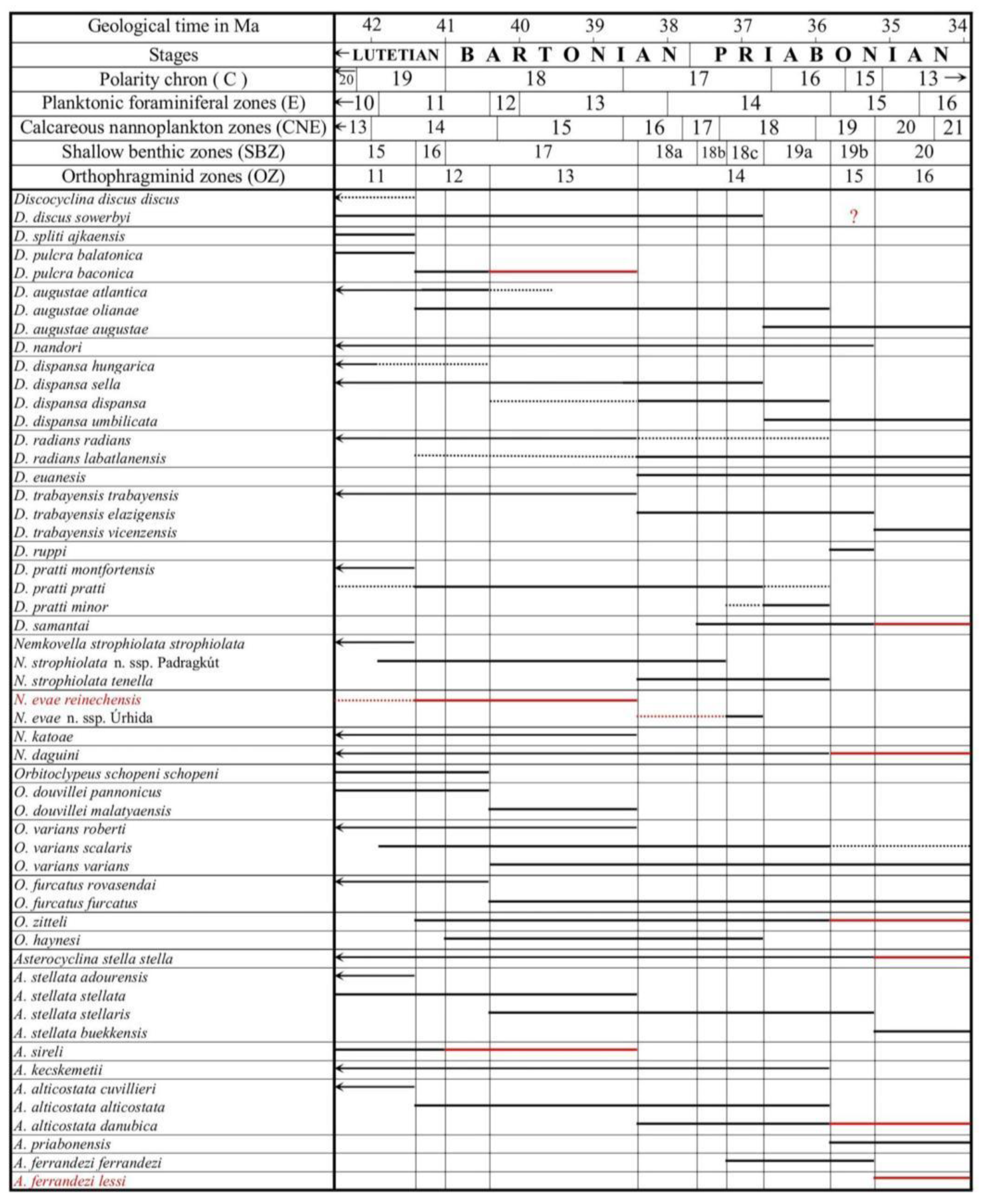 Preprints 164087 g036
