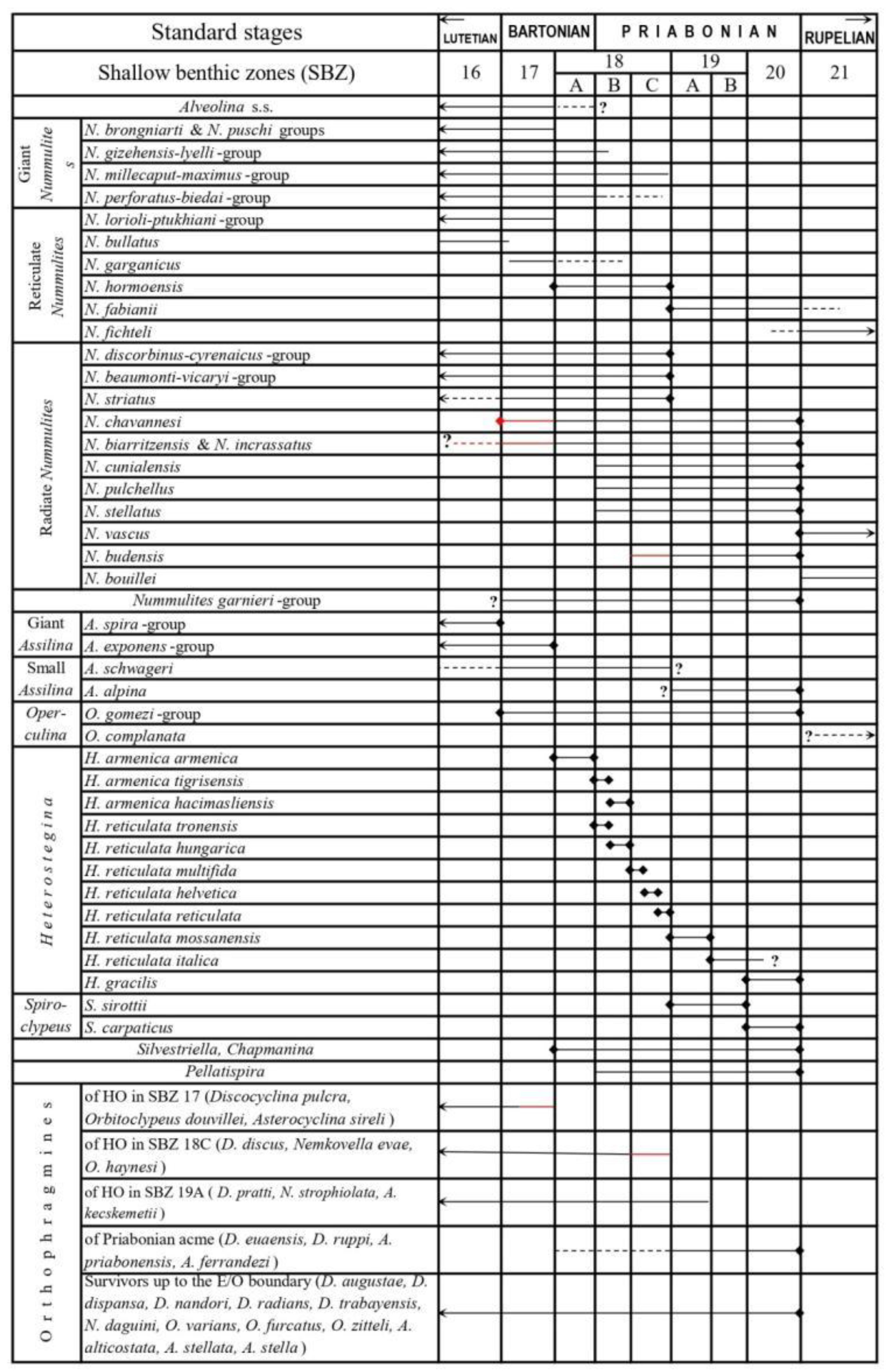 Preprints 164087 g038