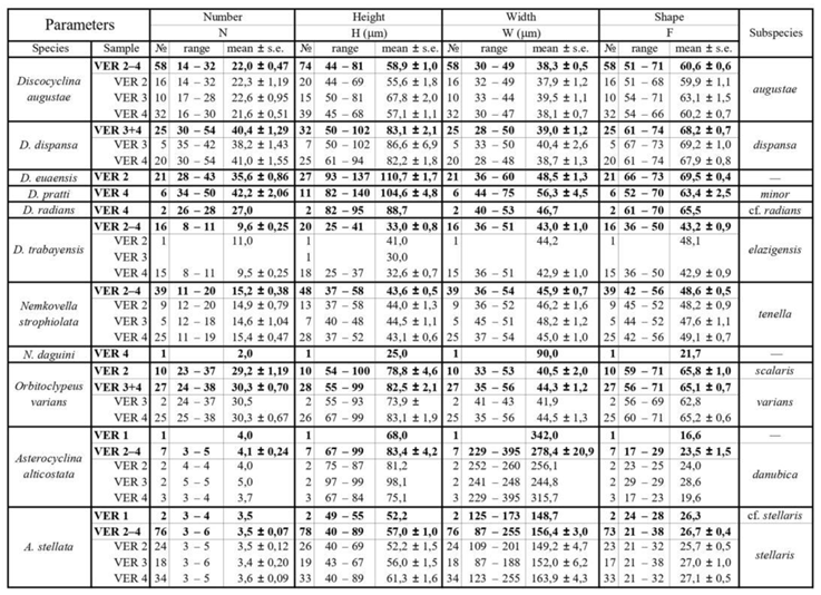Preprints 164087 i003