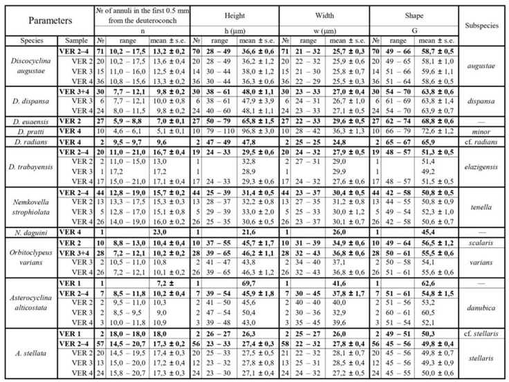 Preprints 164087 i004