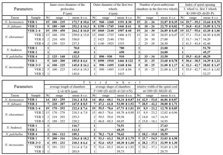 Preprints 164087 i005