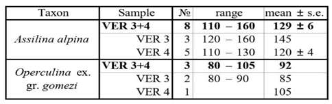 Preprints 164087 i006