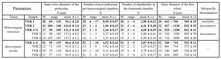 Preprints 164087 i007