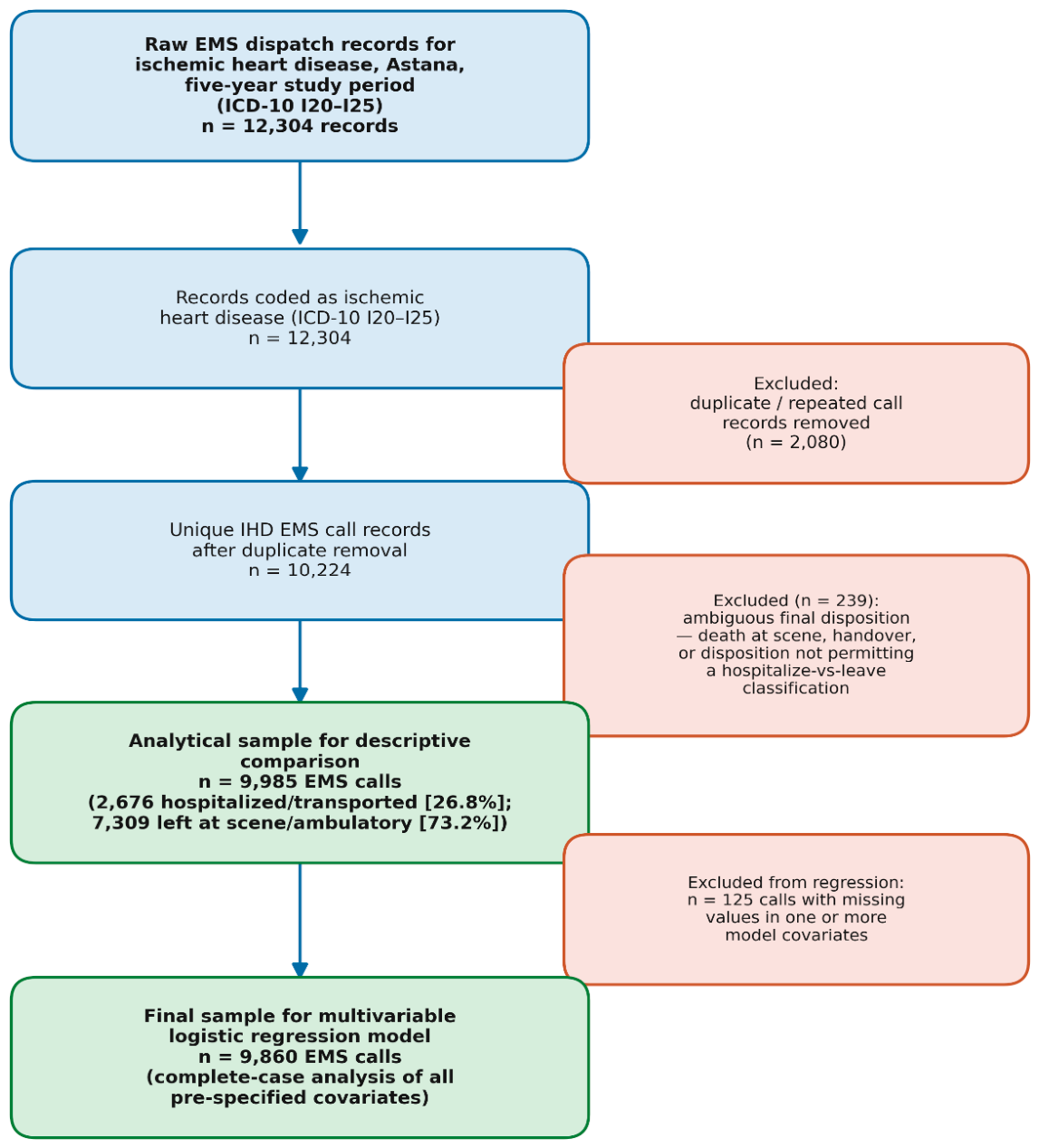 Preprints 219823 g001 Preprints 219823 g001