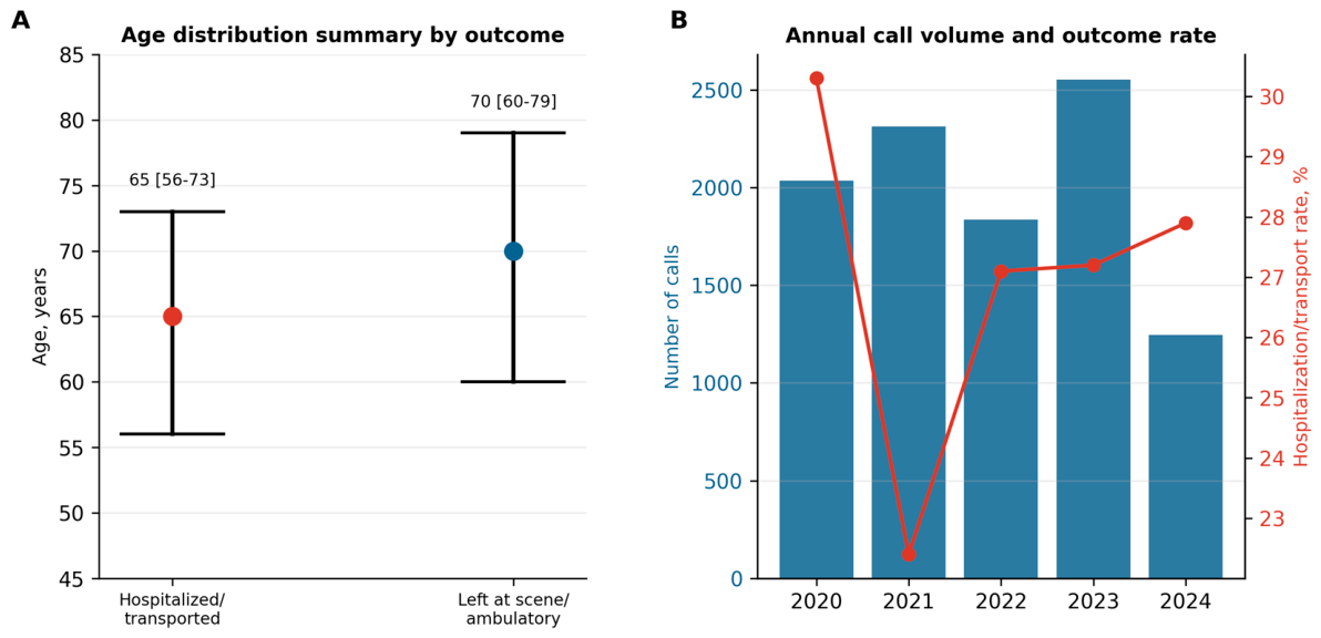 Preprints 219823 g005 Preprints 219823 g005