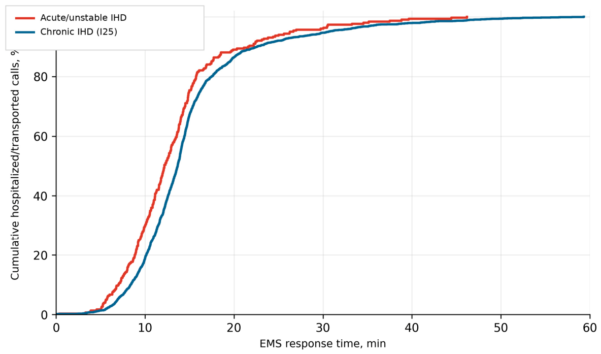 Preprints 219823 g006 Preprints 219823 g006