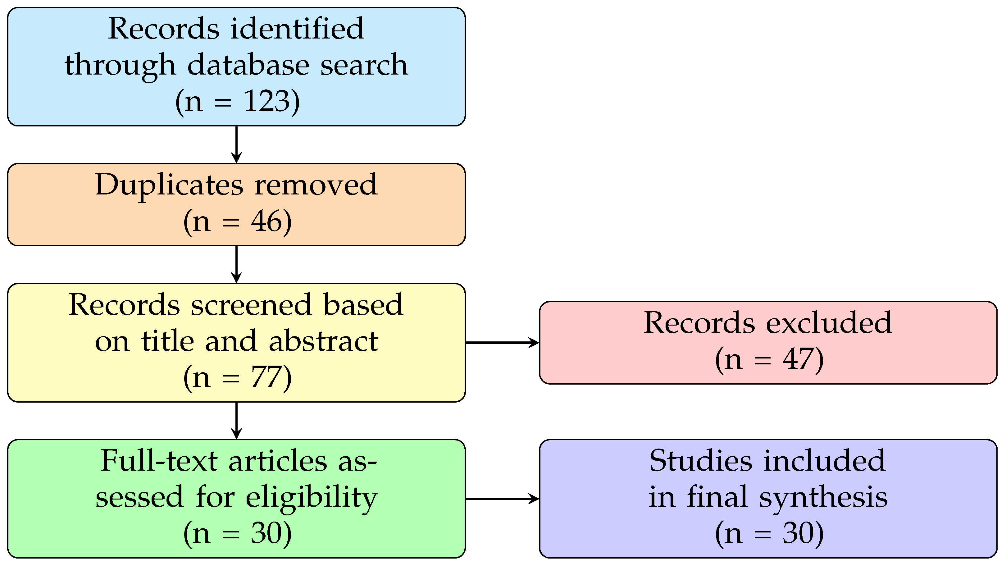 Preprints 172106 g001