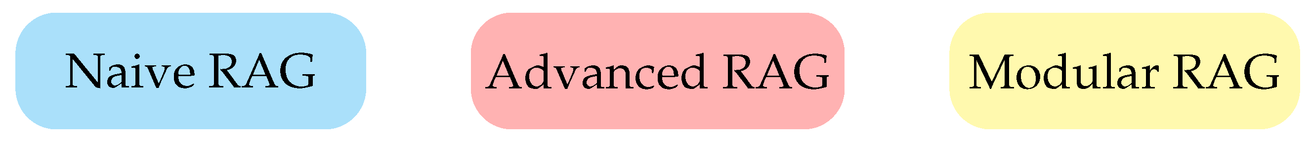 Preprints 172106 g002