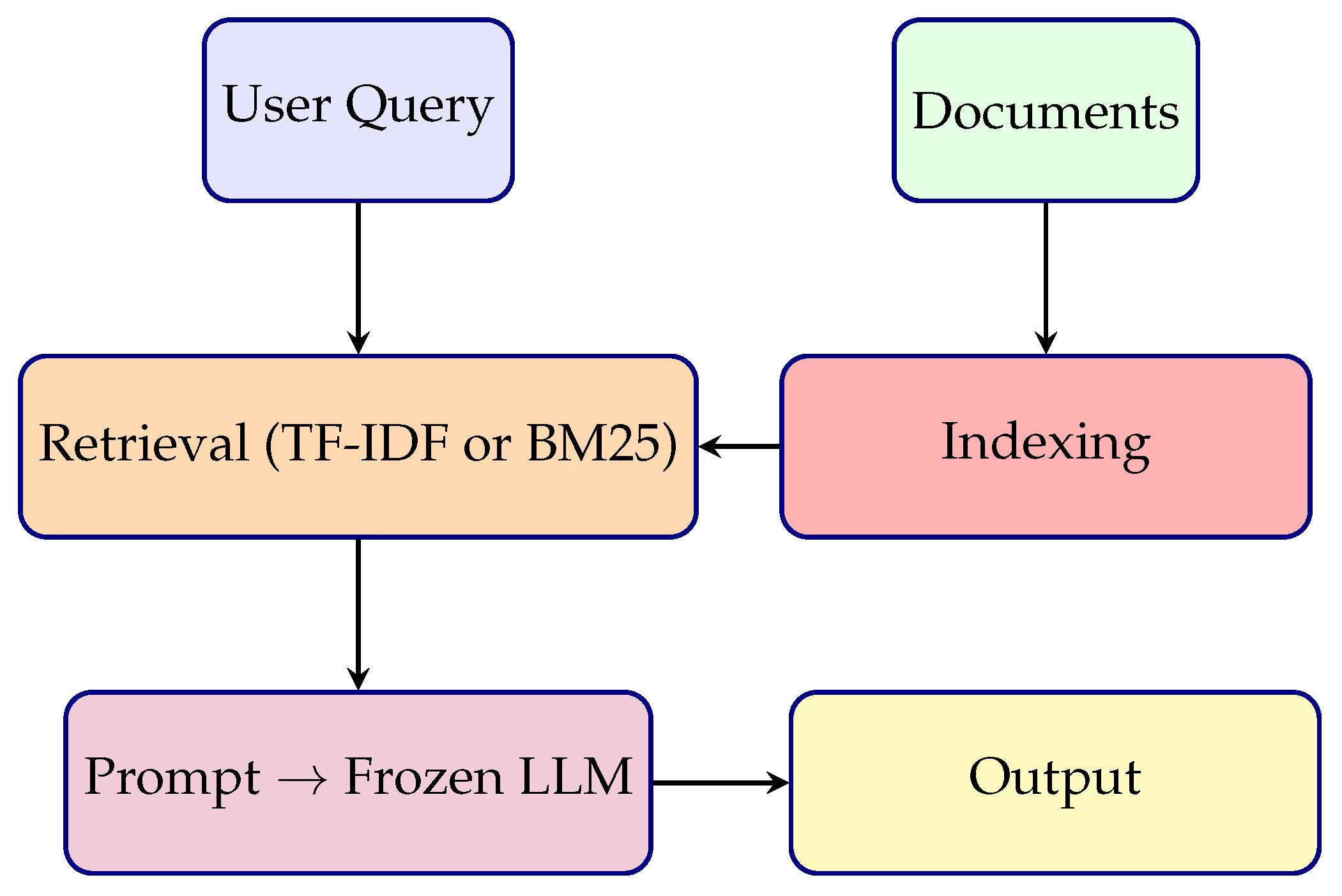 Preprints 172106 g003