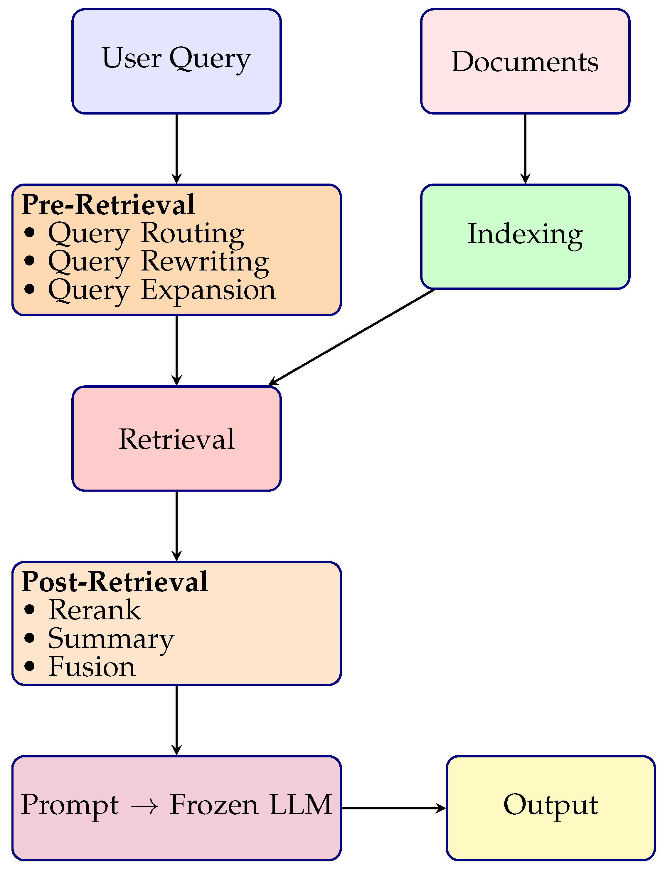 Preprints 172106 g004