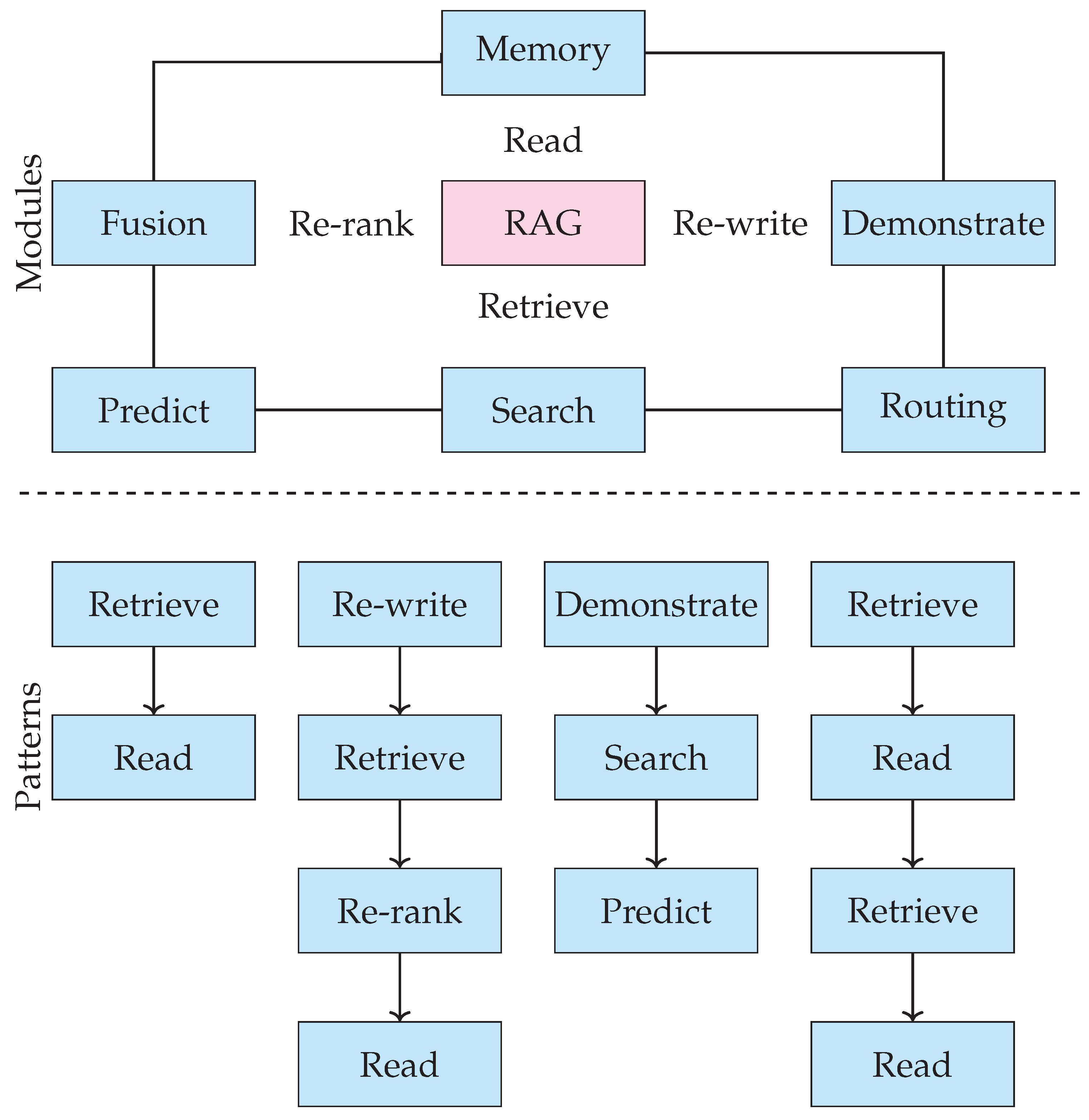 Preprints 172106 g005