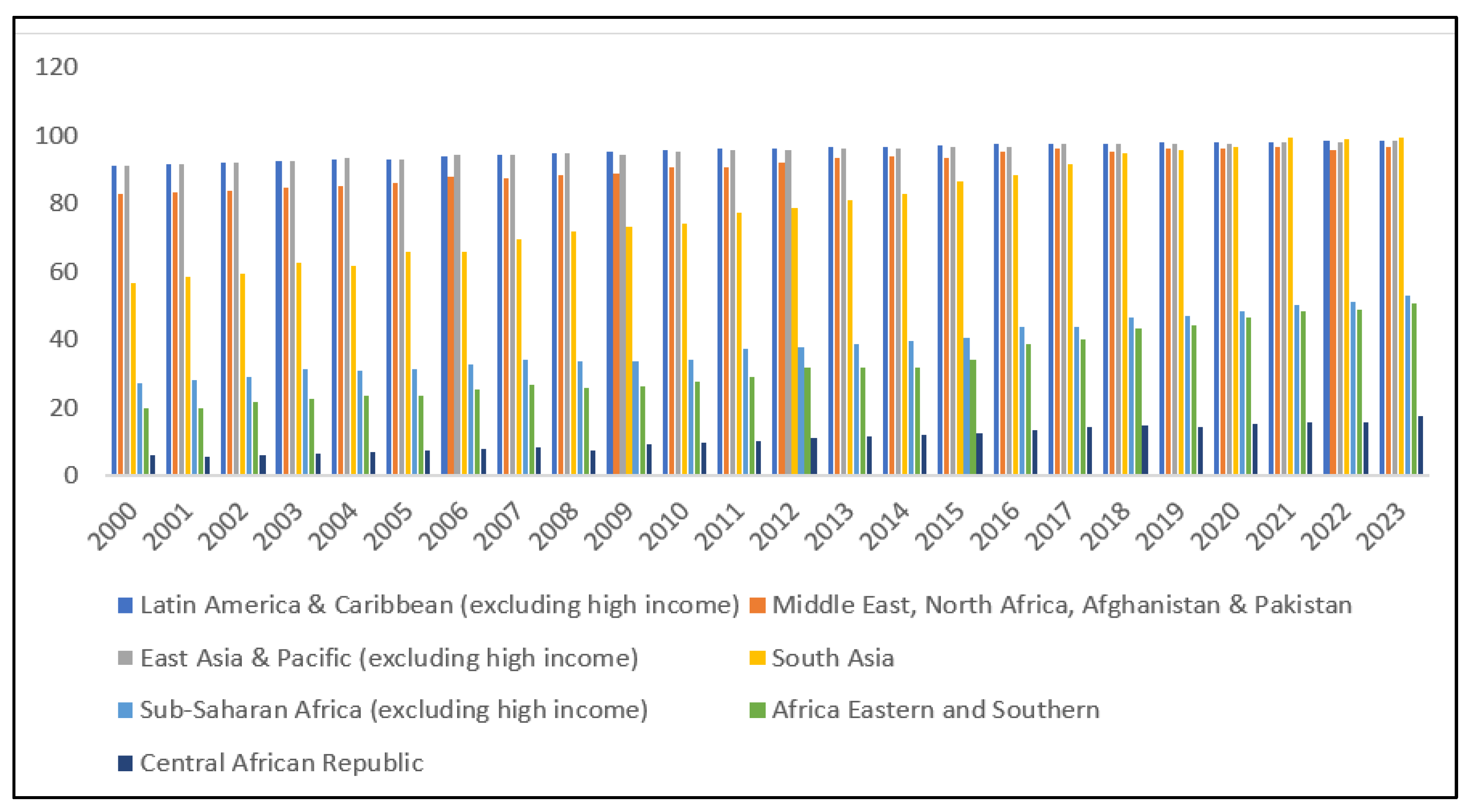 Preprints 199172 g001