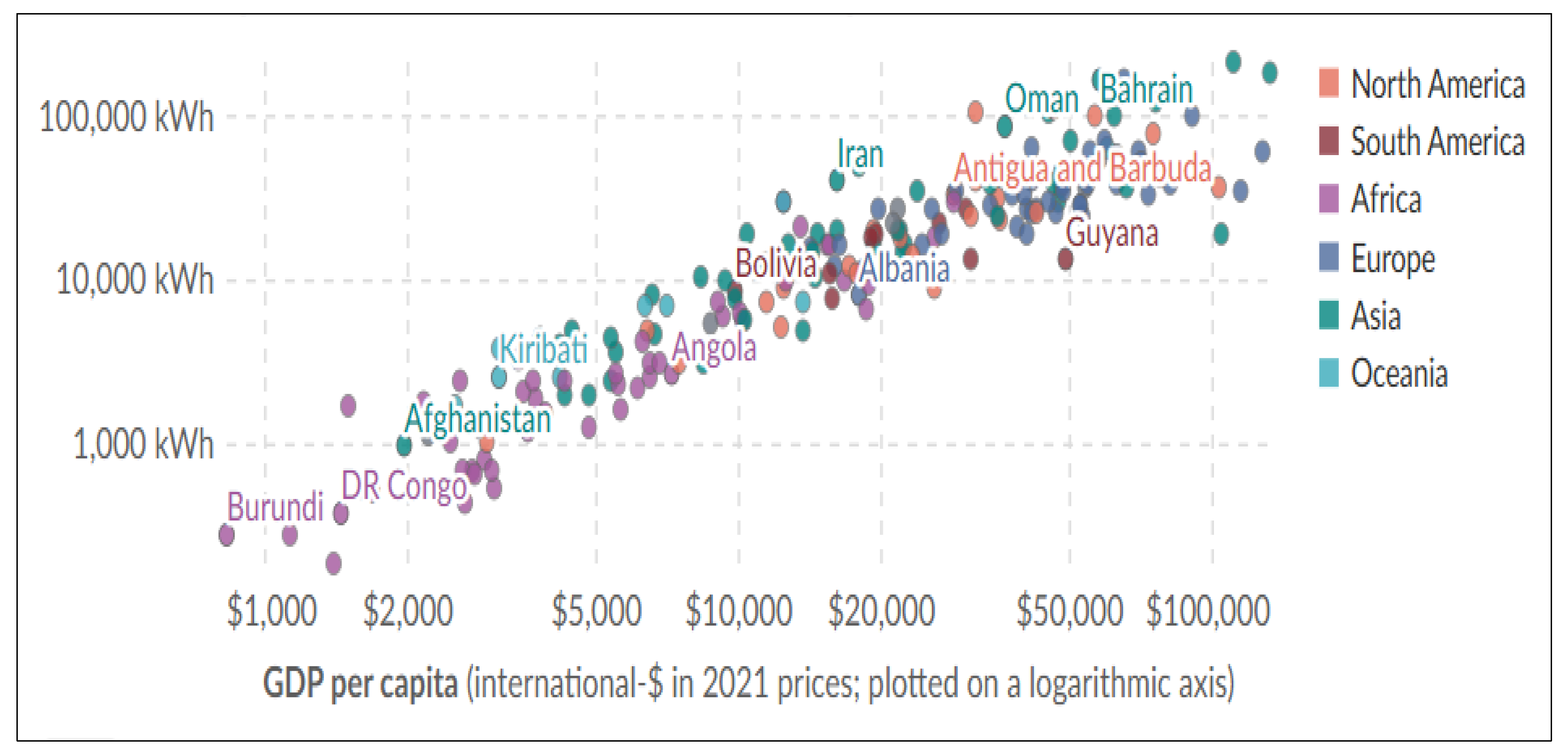 Preprints 199172 g003