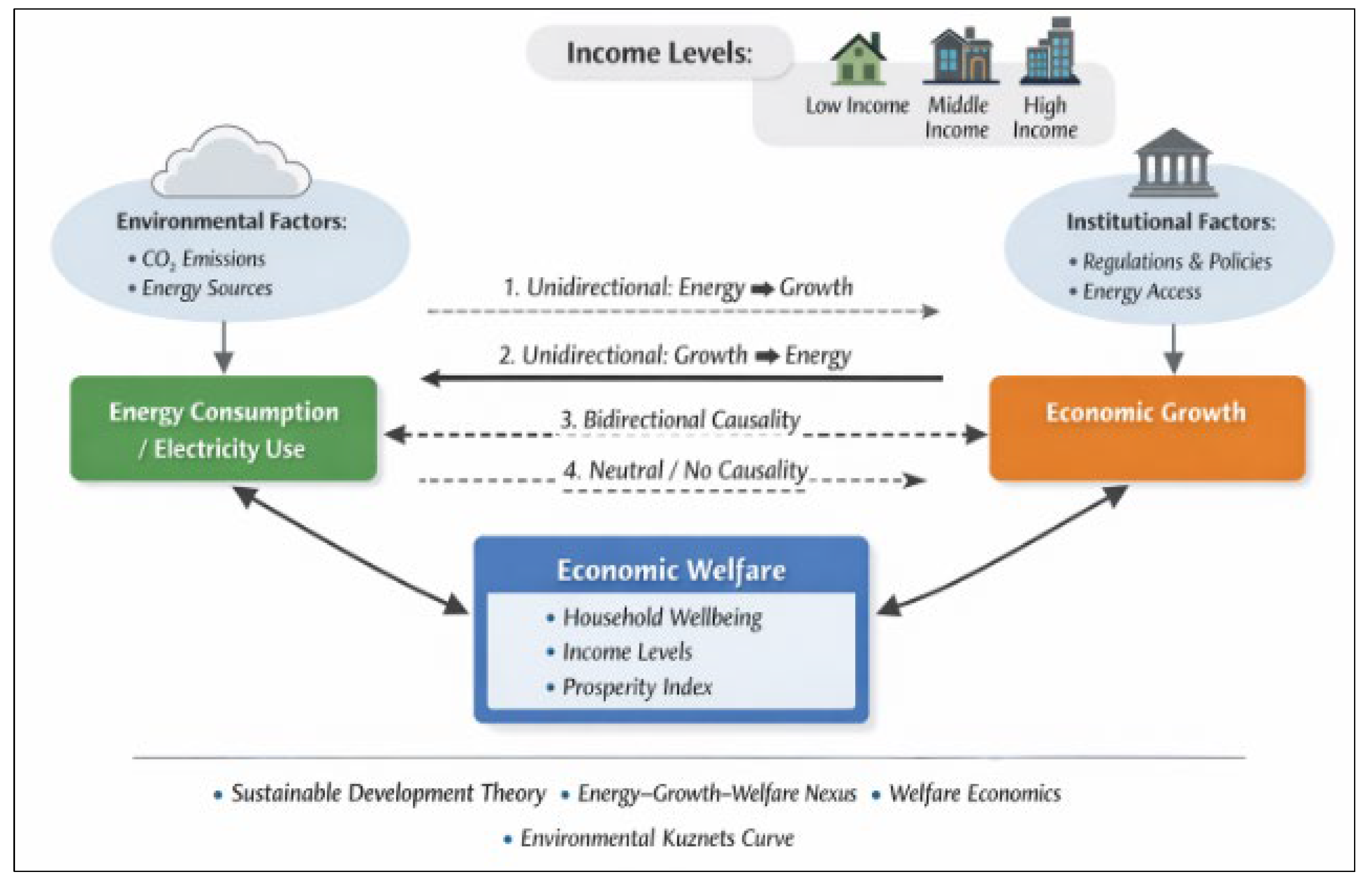 Preprints 199172 g004