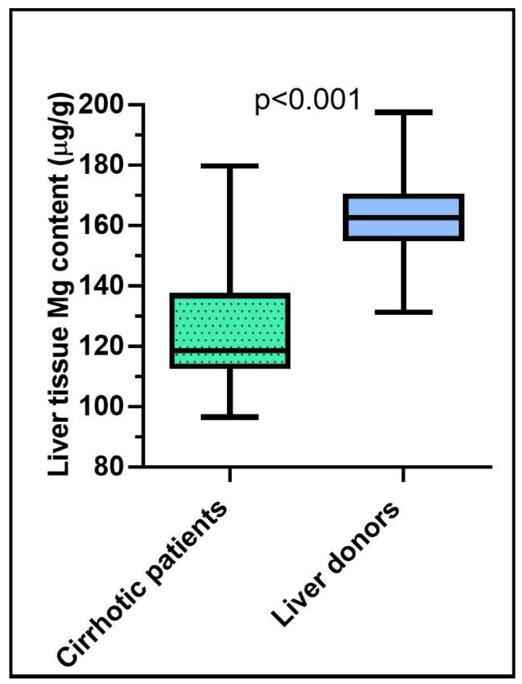 Preprints 73496 g002