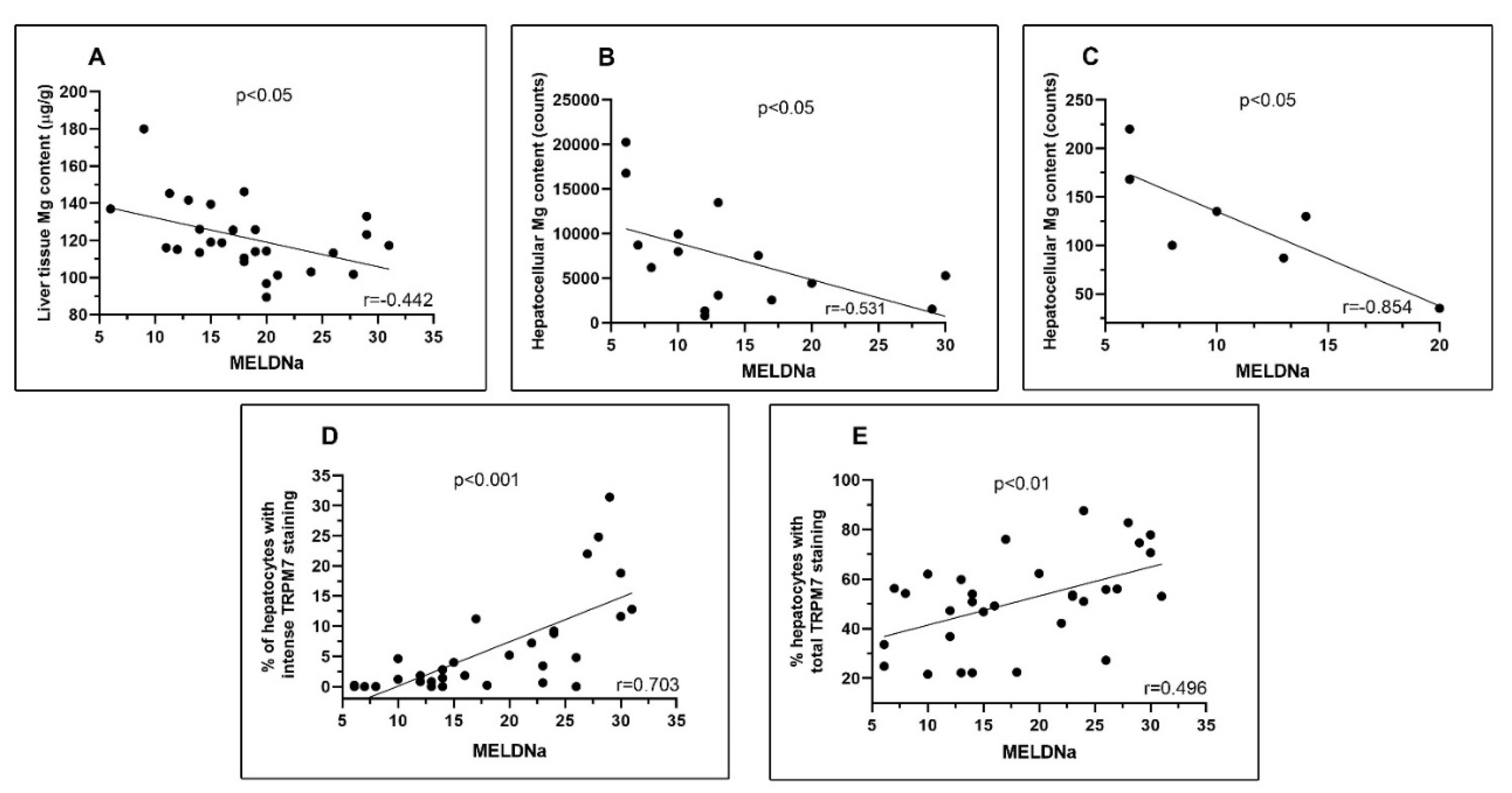 Preprints 73496 g005