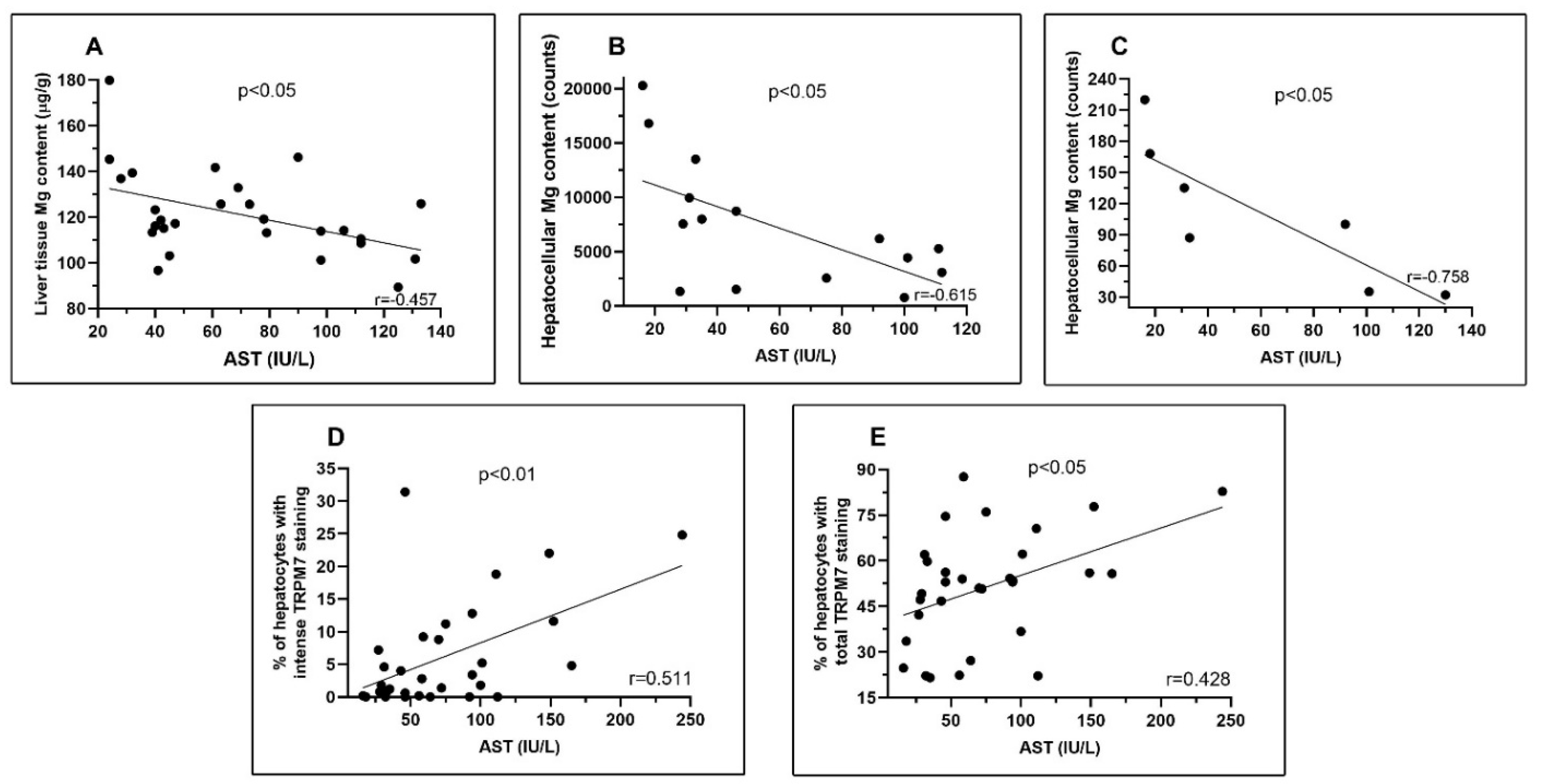 Preprints 73496 g006