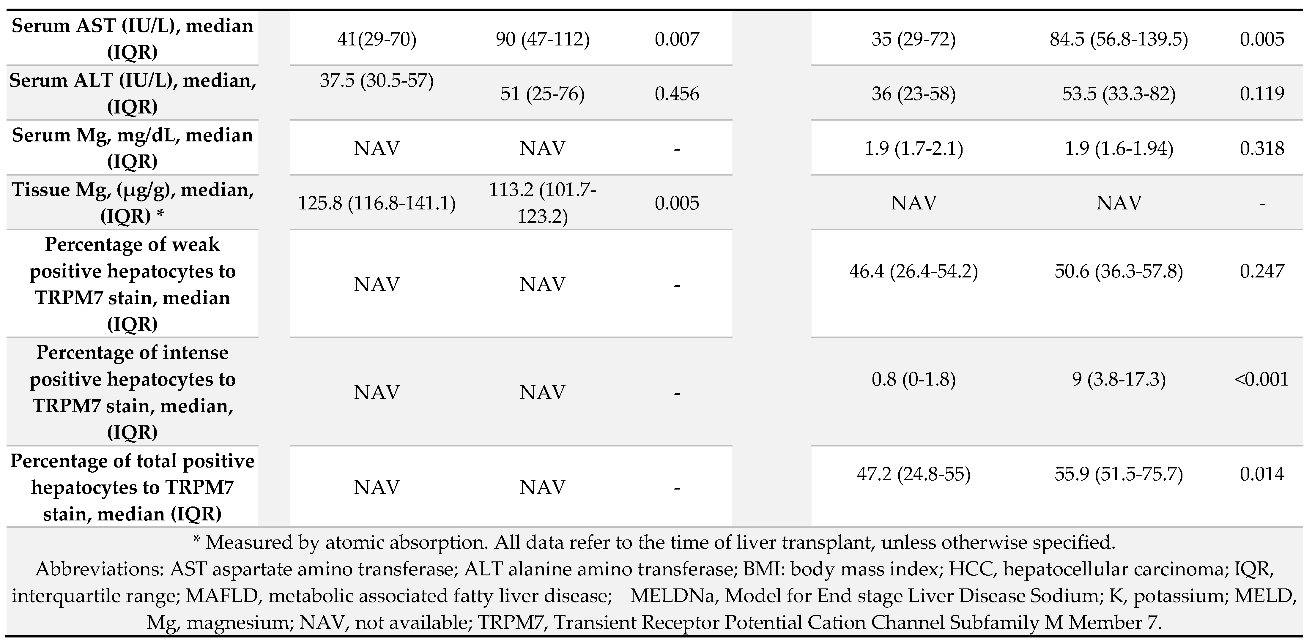 Preprints 73496 i003