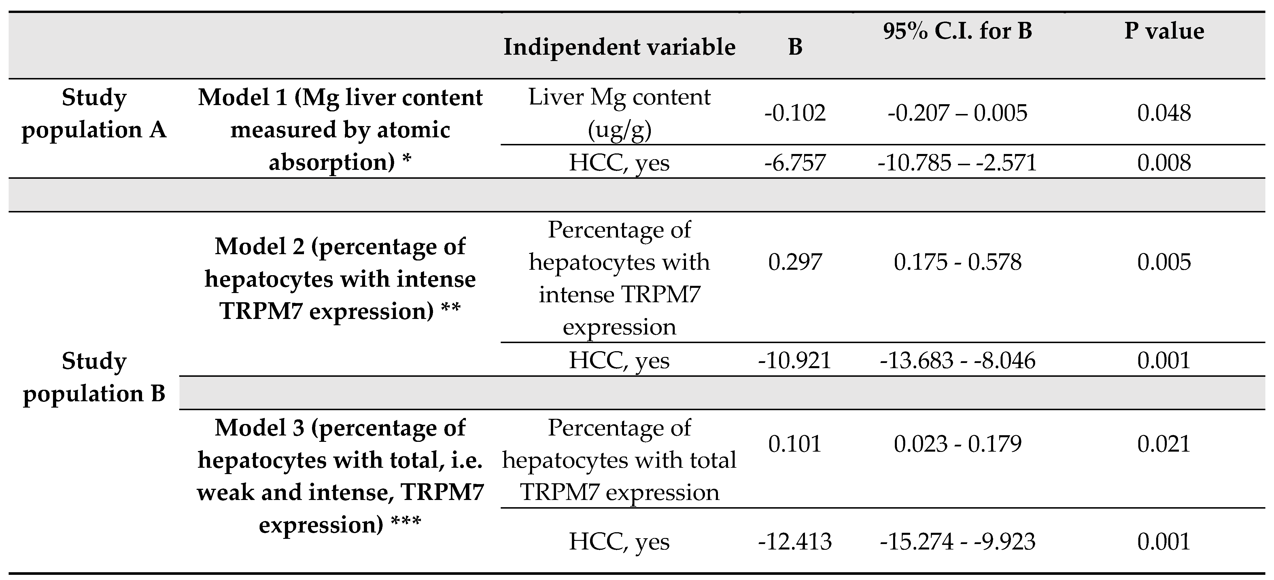 Preprints 73496 i004