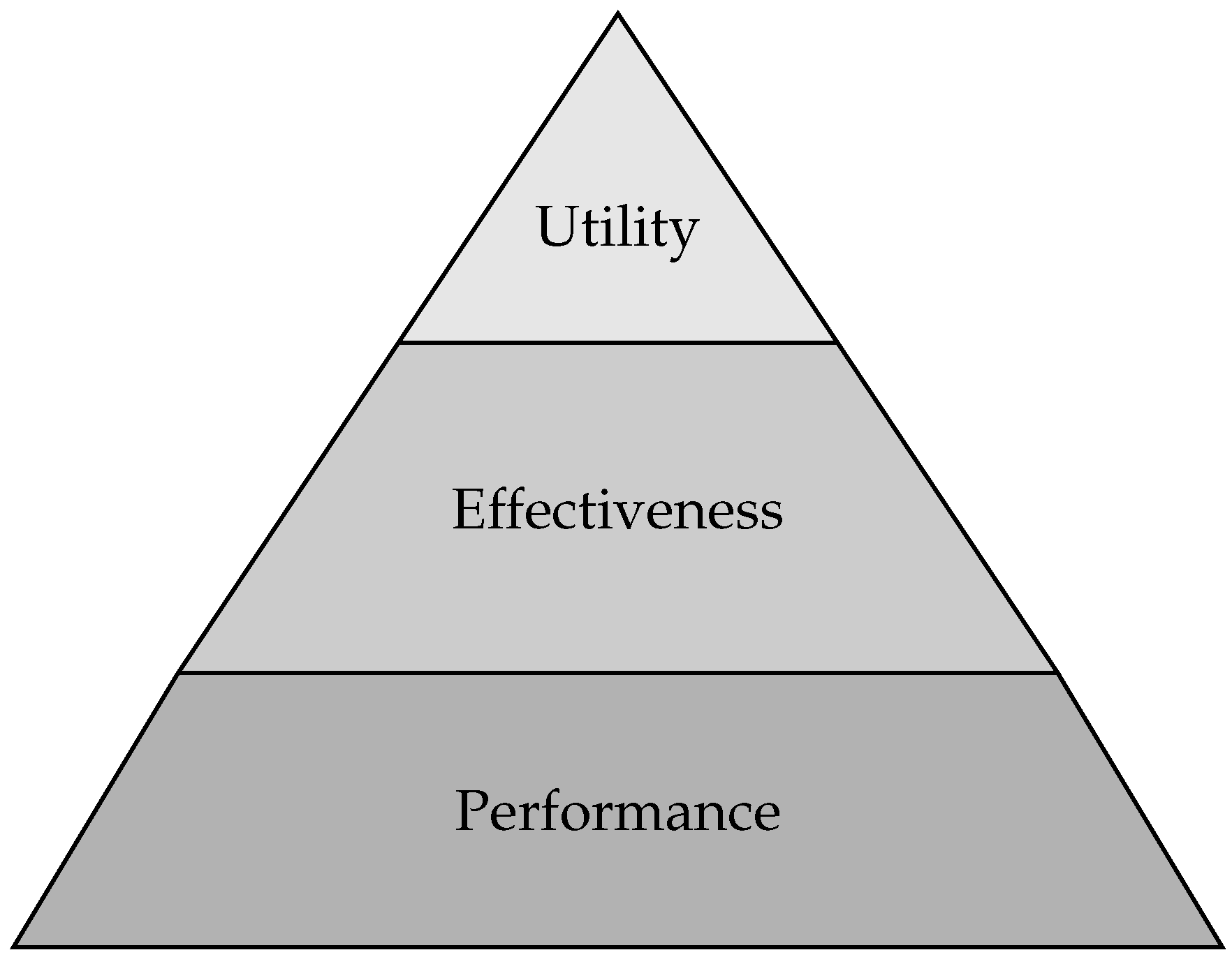 Preprints 68119 g002
