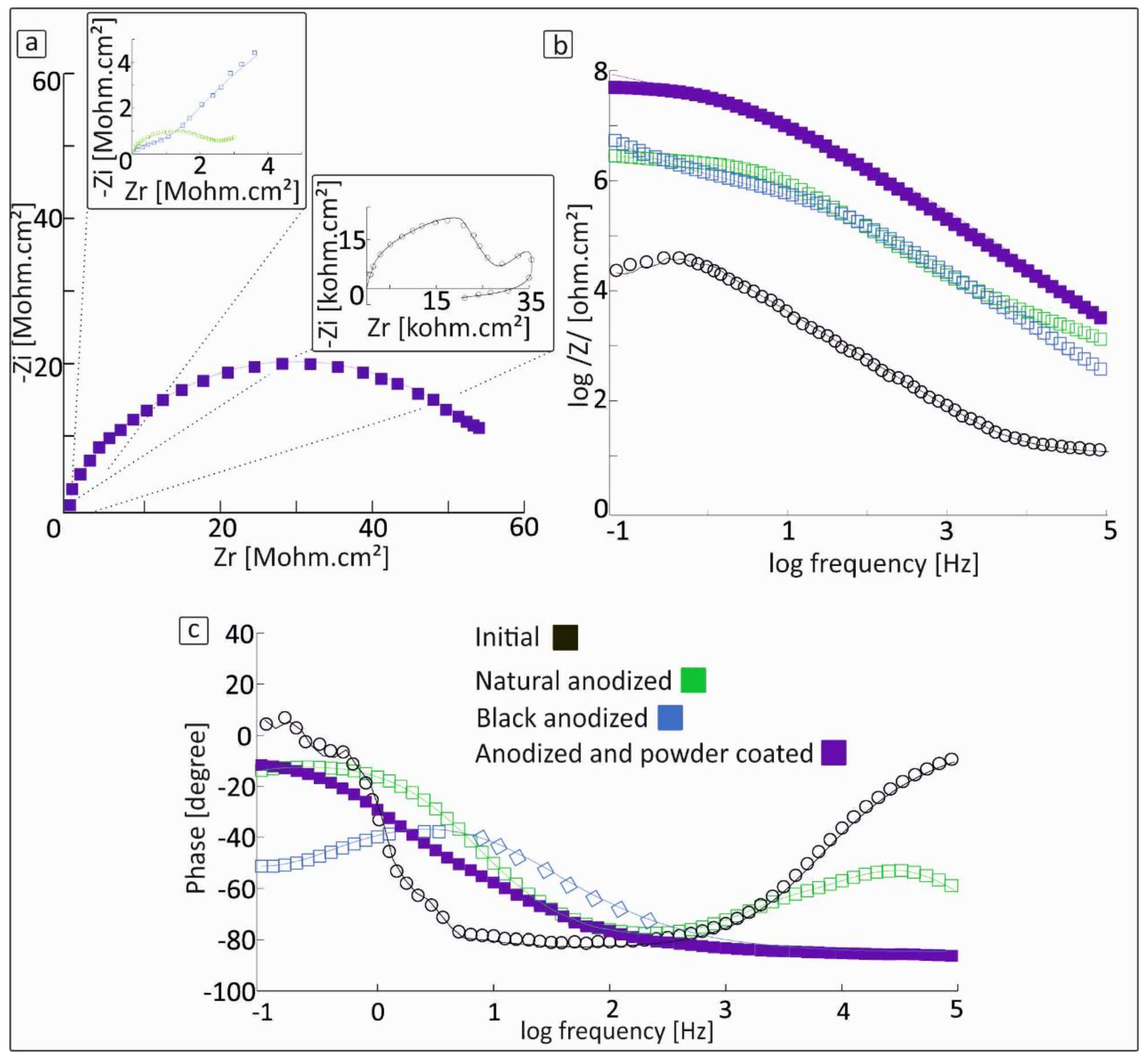 Preprints 168536 g003