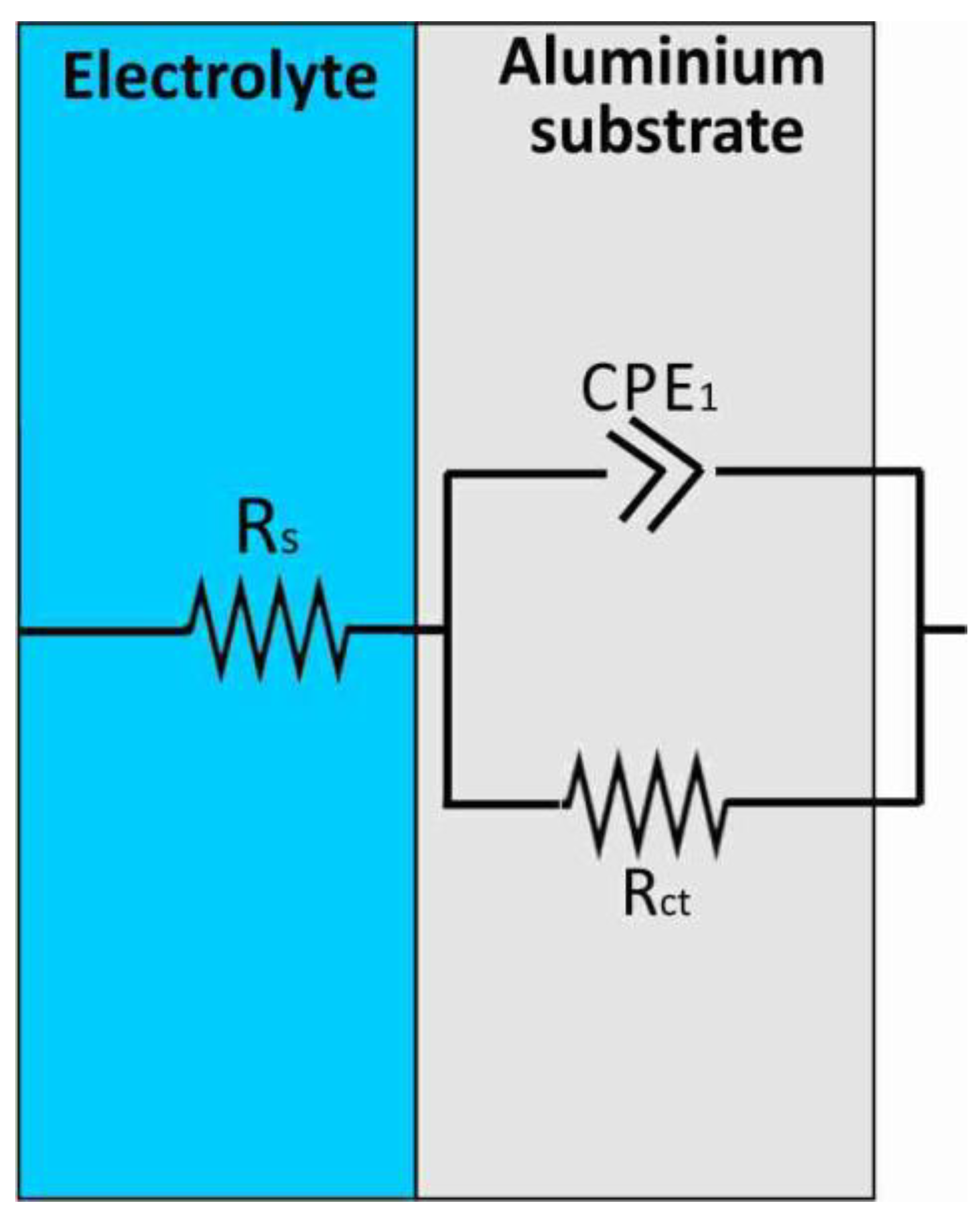 Preprints 168536 g004