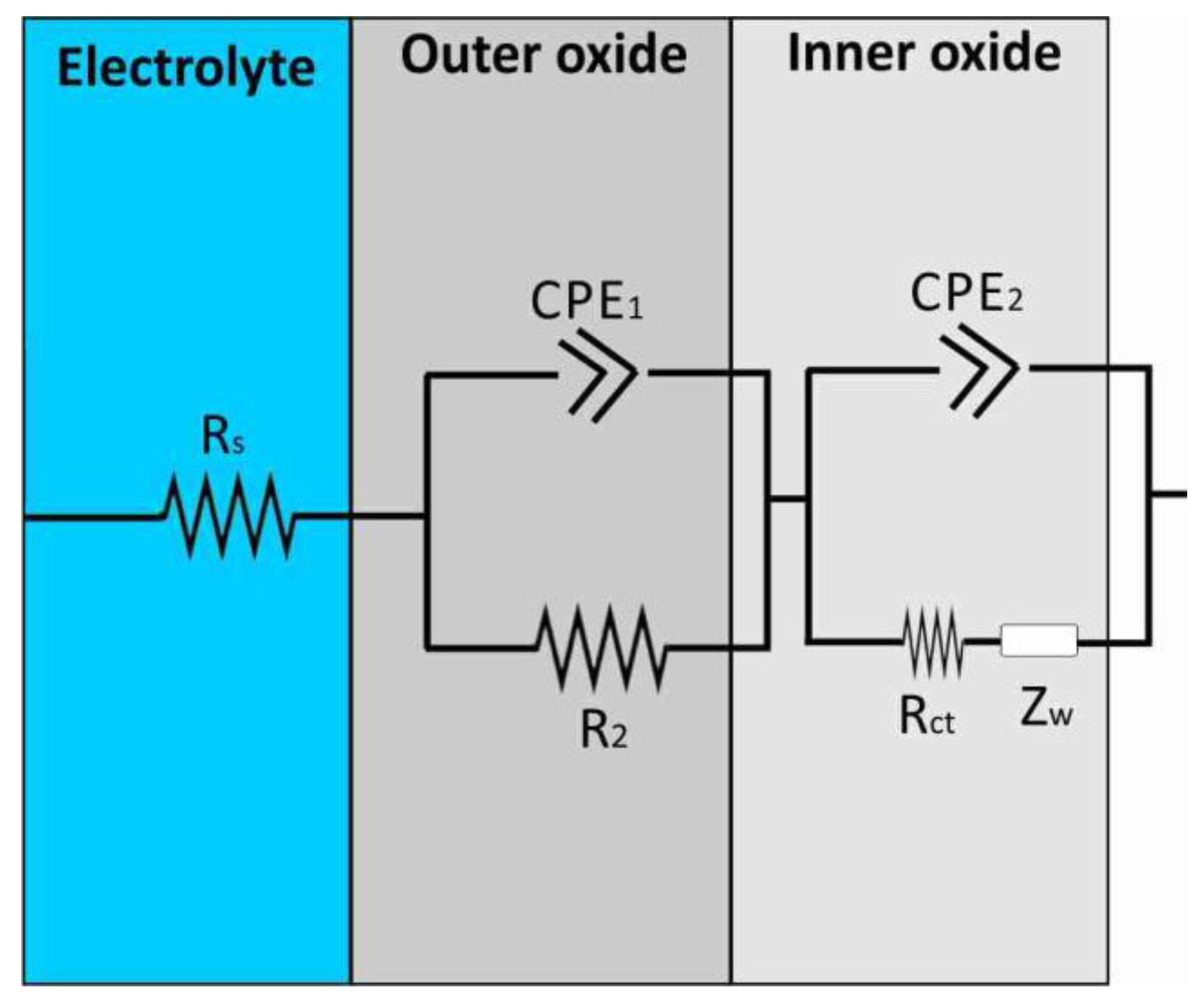 Preprints 168536 g005
