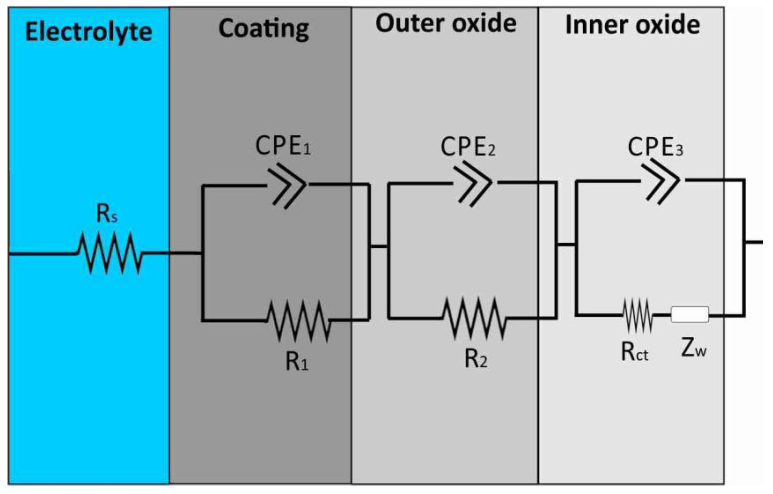 Preprints 168536 g006