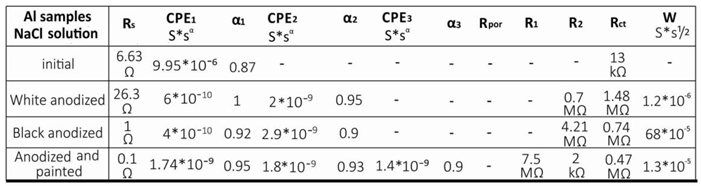 Preprints 168536 i001
