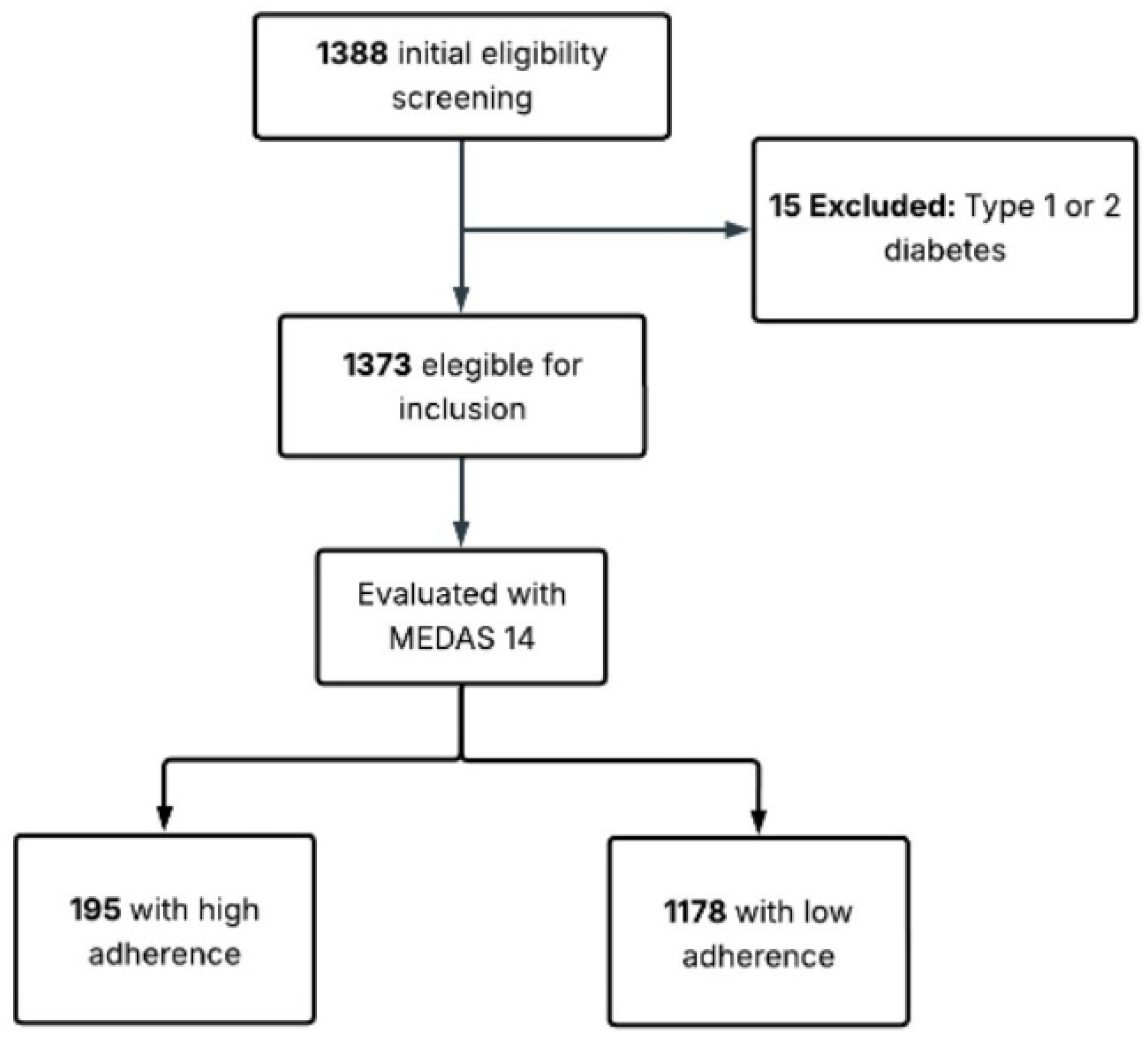 Preprints 194530 g001