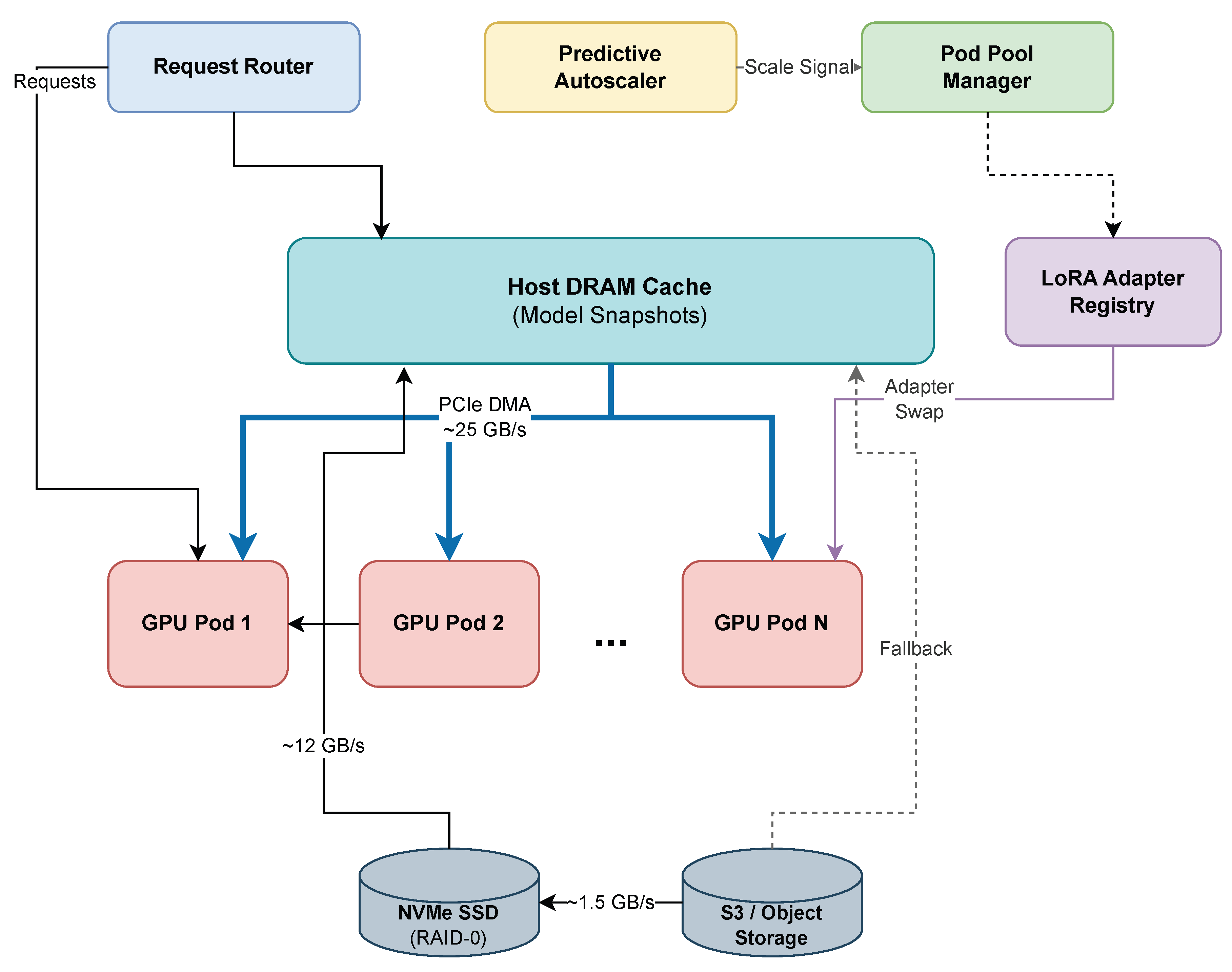 Preprints 190791 g001