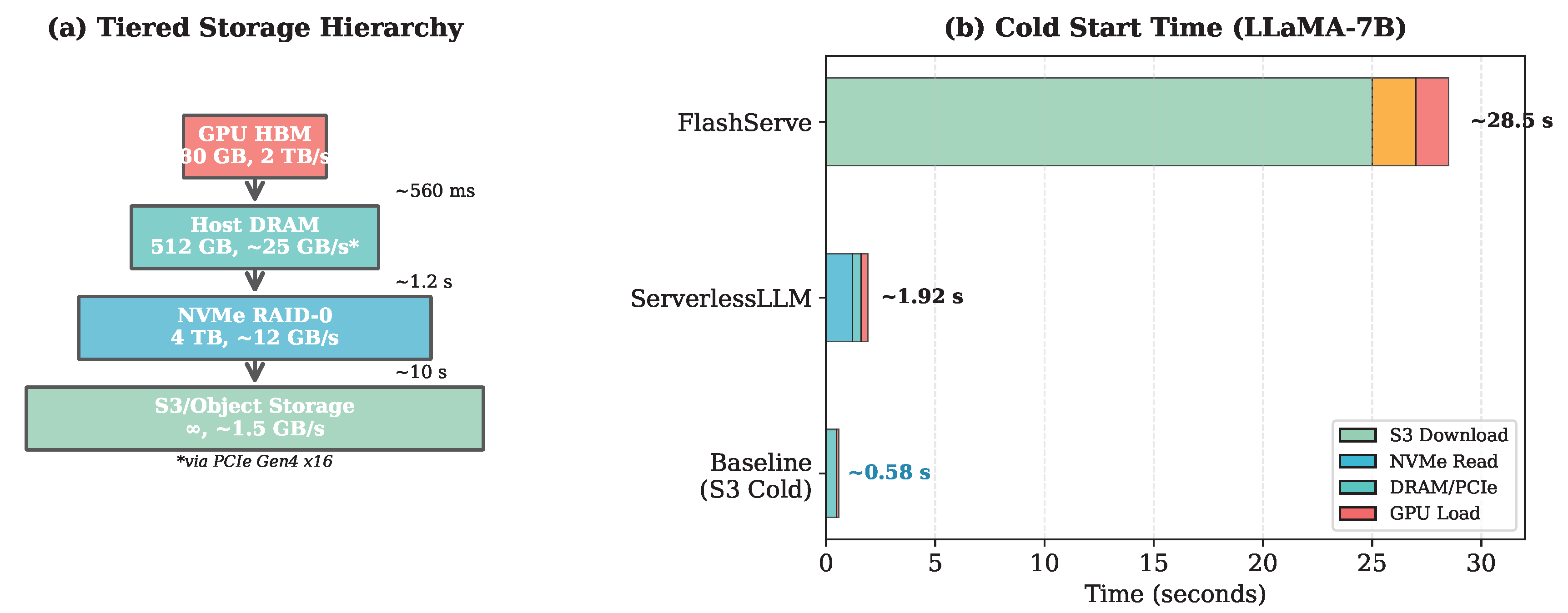 Preprints 190791 g002