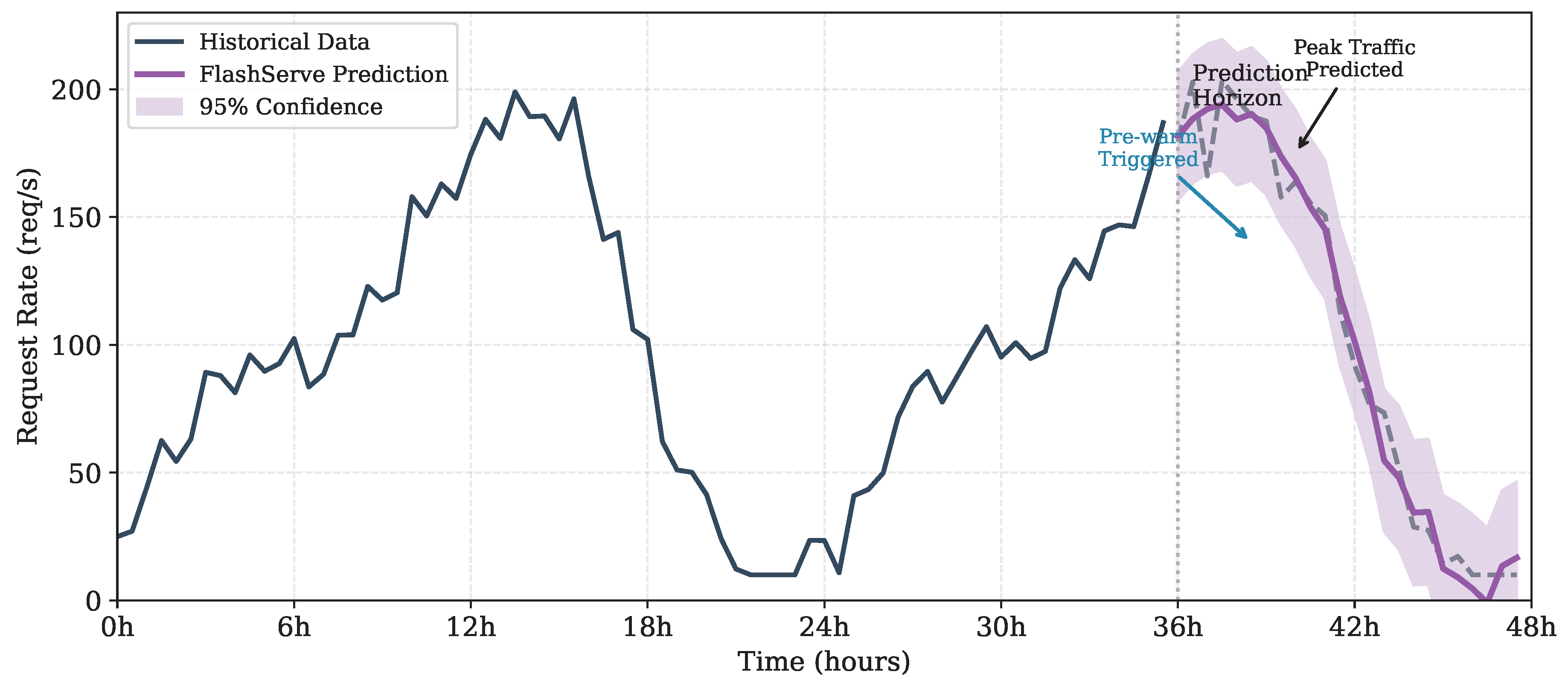 Preprints 190791 g003