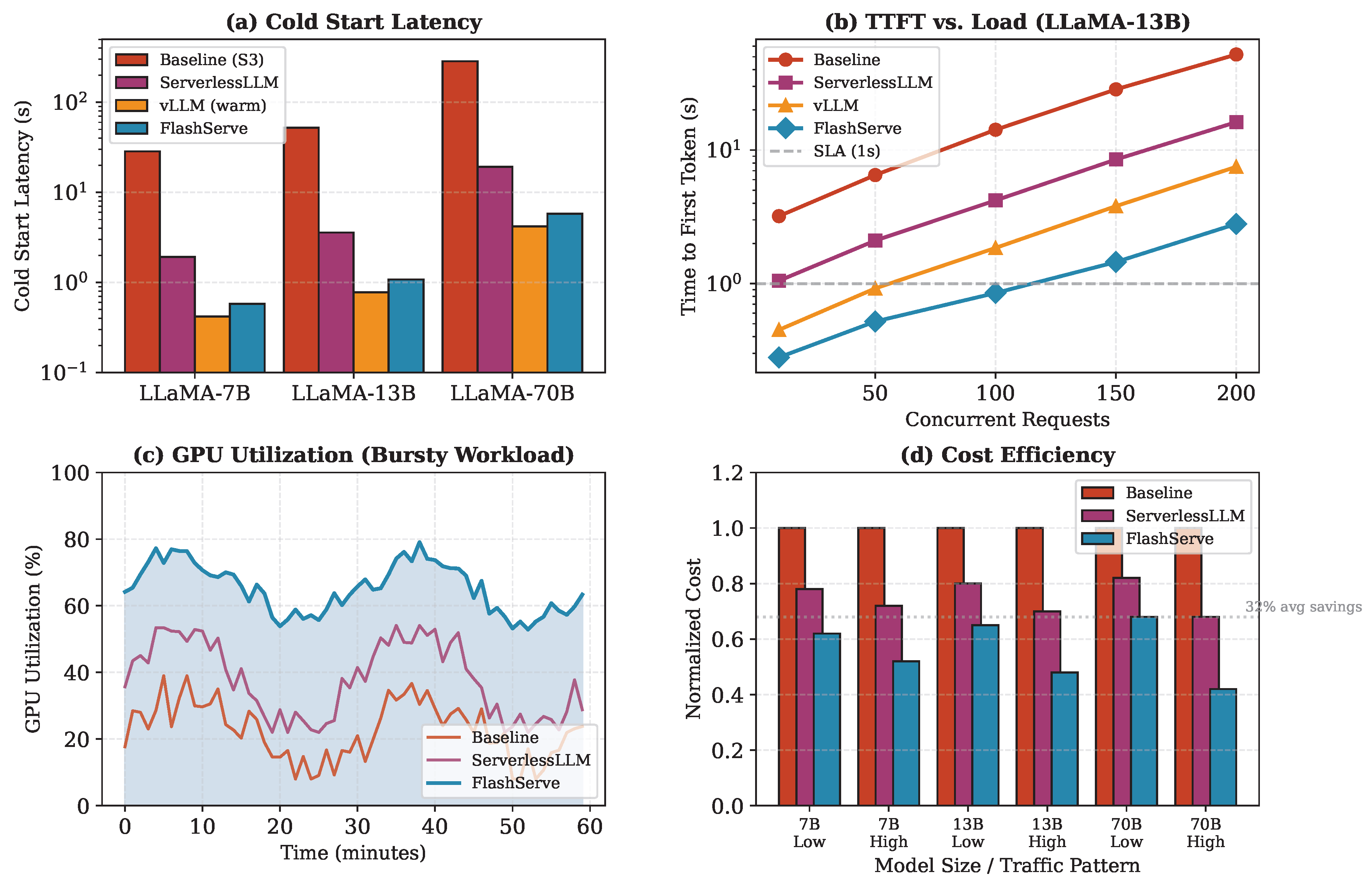 Preprints 190791 g004