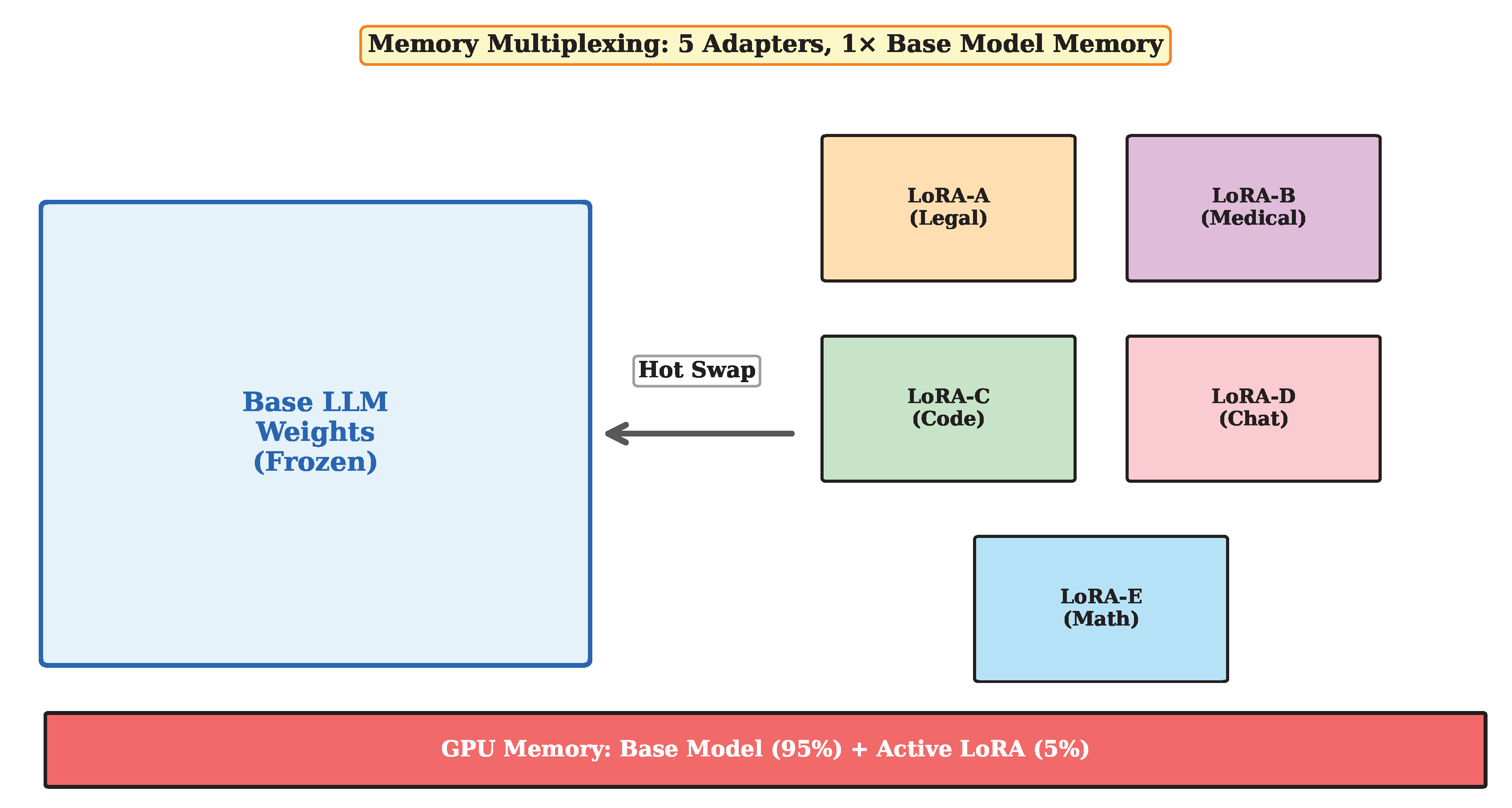 Preprints 190791 g005