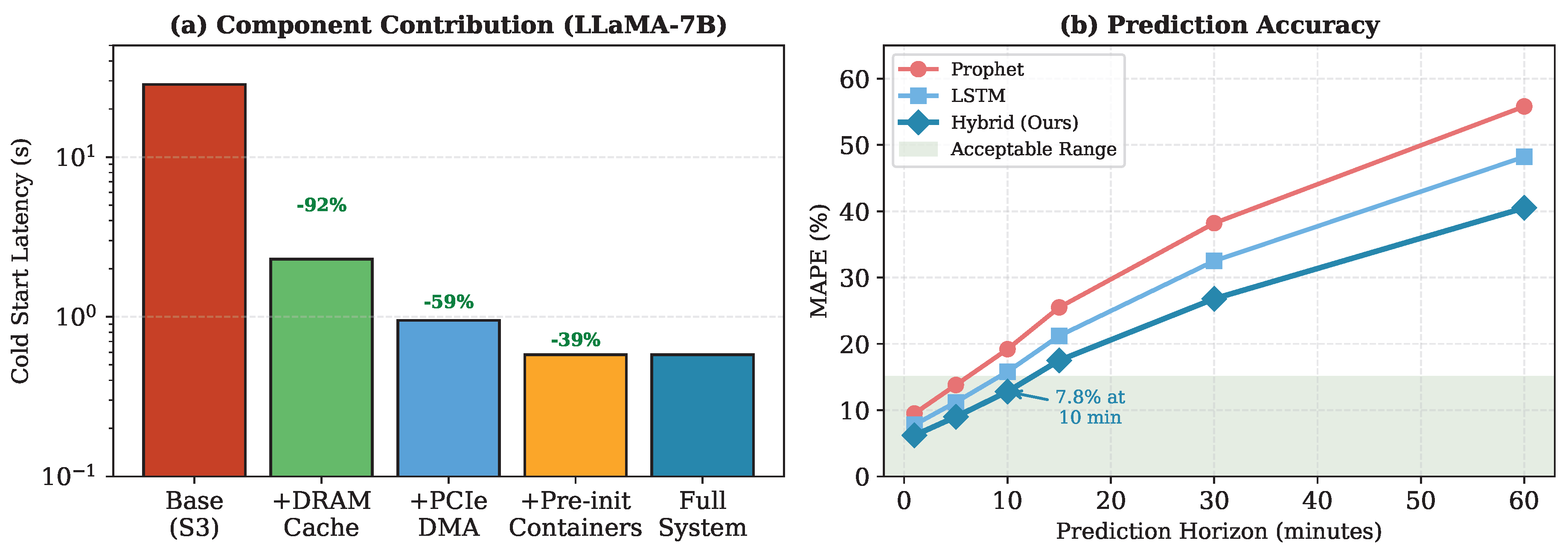 Preprints 190791 g006