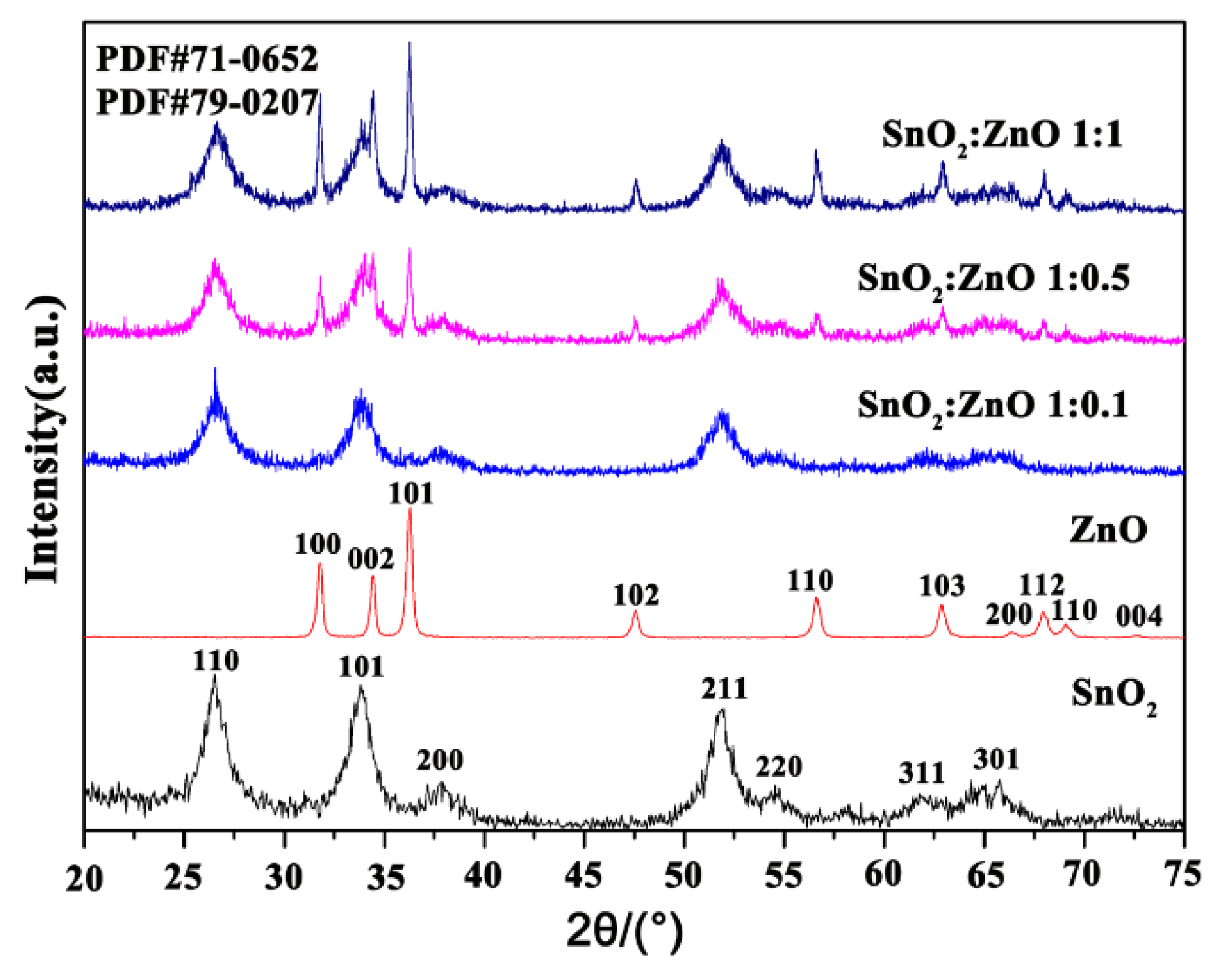 Preprints 140840 g001