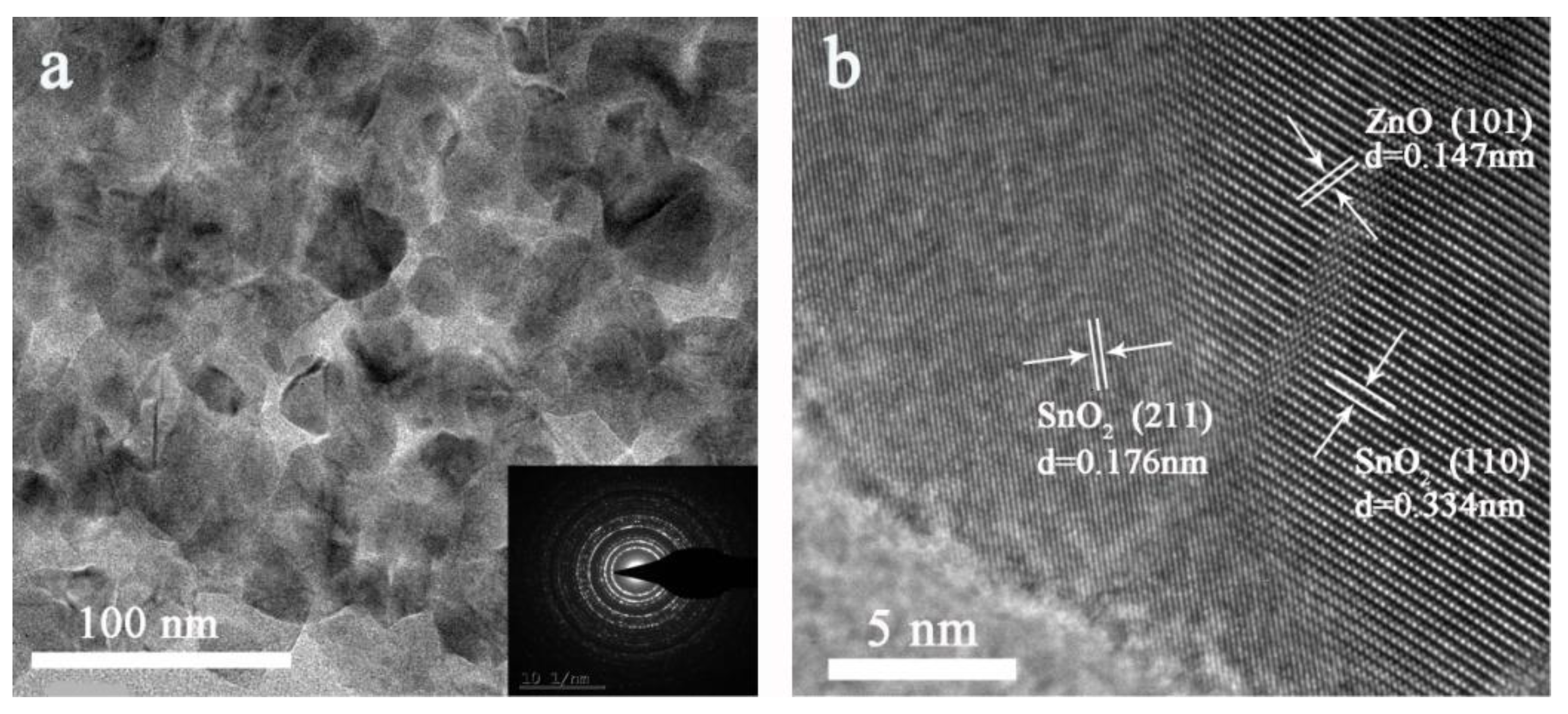 Preprints 140840 g003
