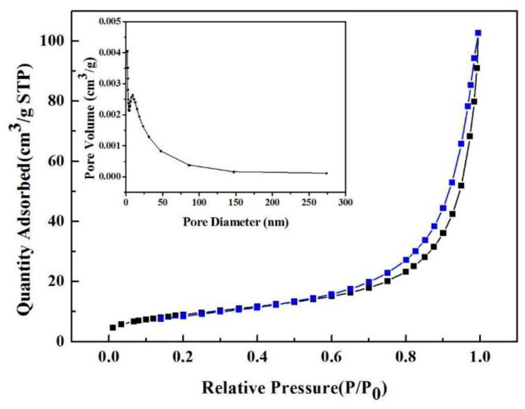 Preprints 140840 g004