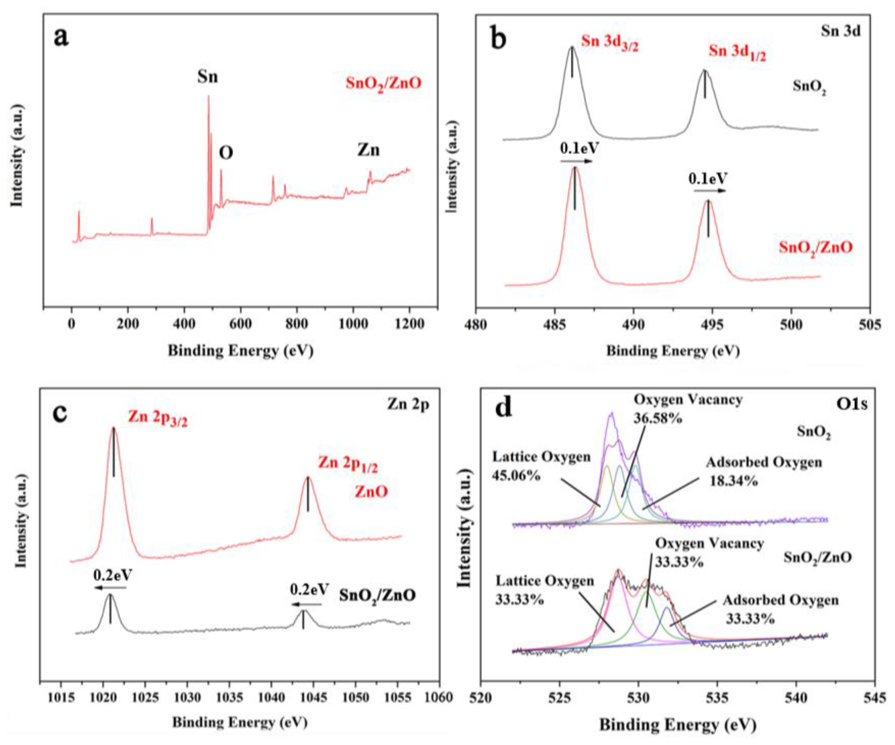 Preprints 140840 g005