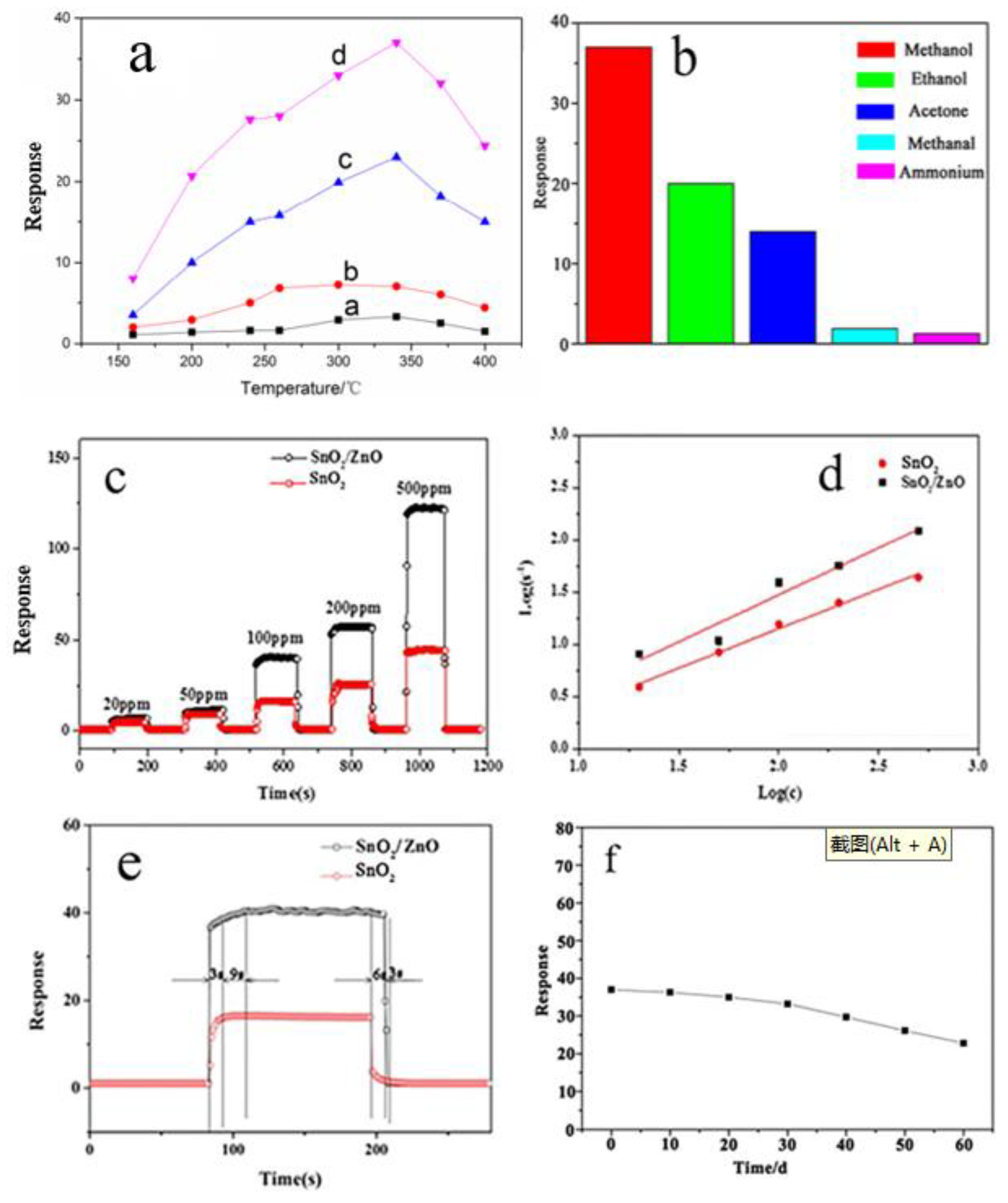 Preprints 140840 g006